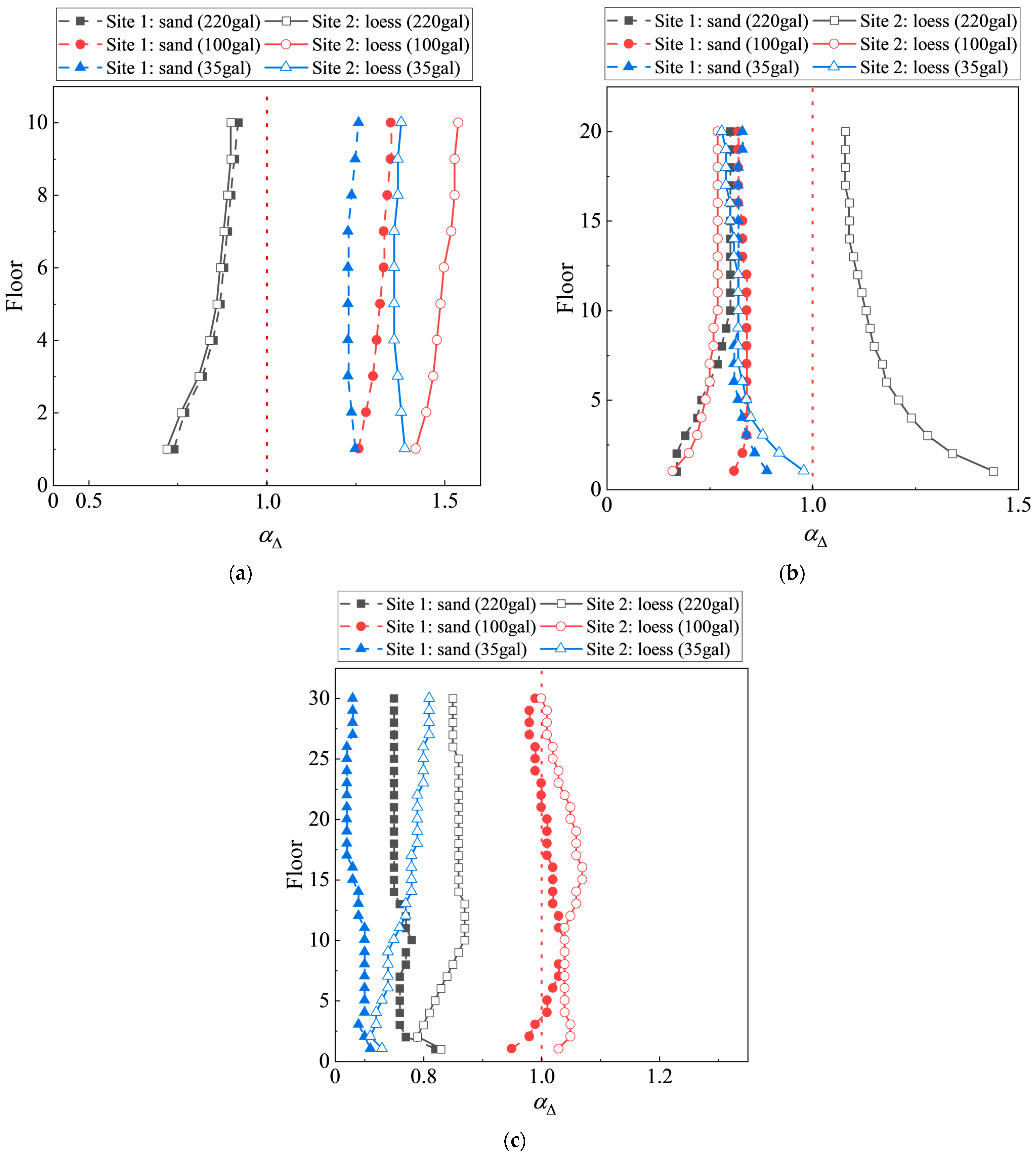 Buildings 14 03796 g016