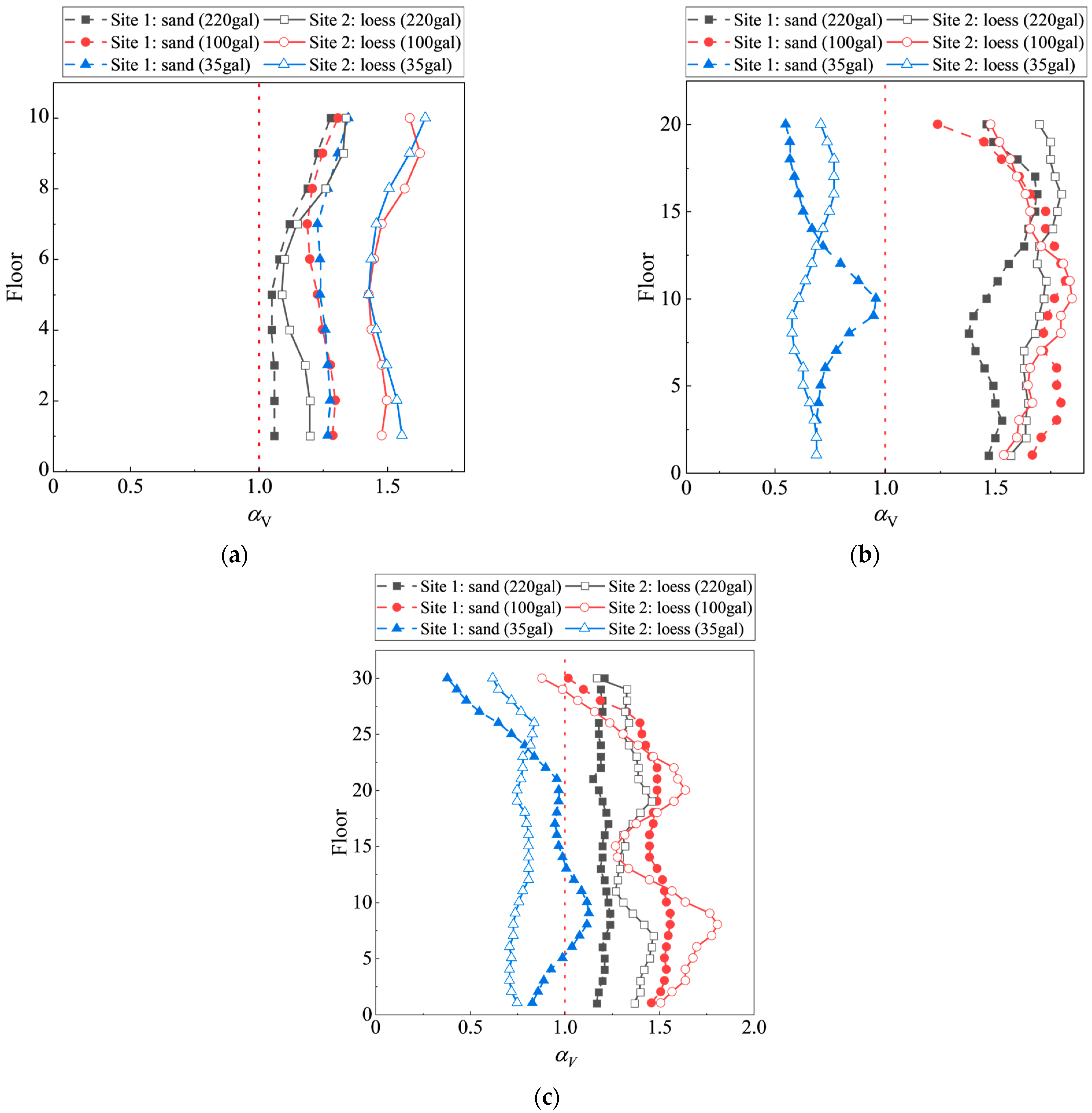 Buildings 14 03796 g018