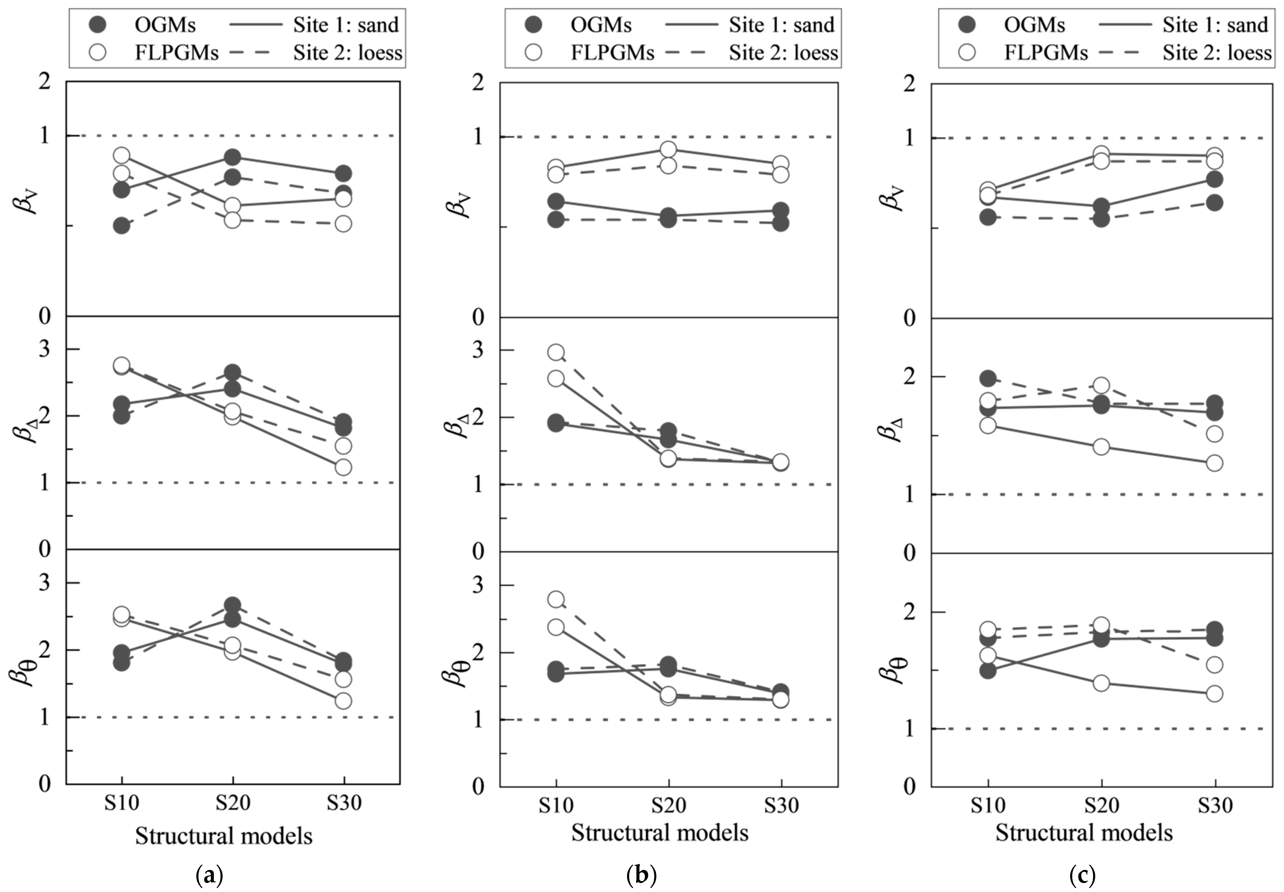 Buildings 14 03796 g019
