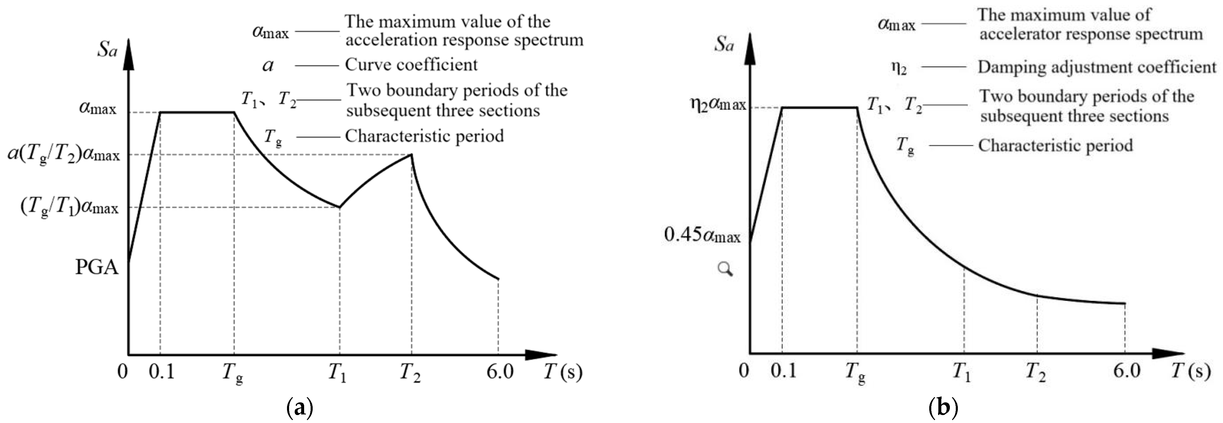 Buildings 14 03796 g021