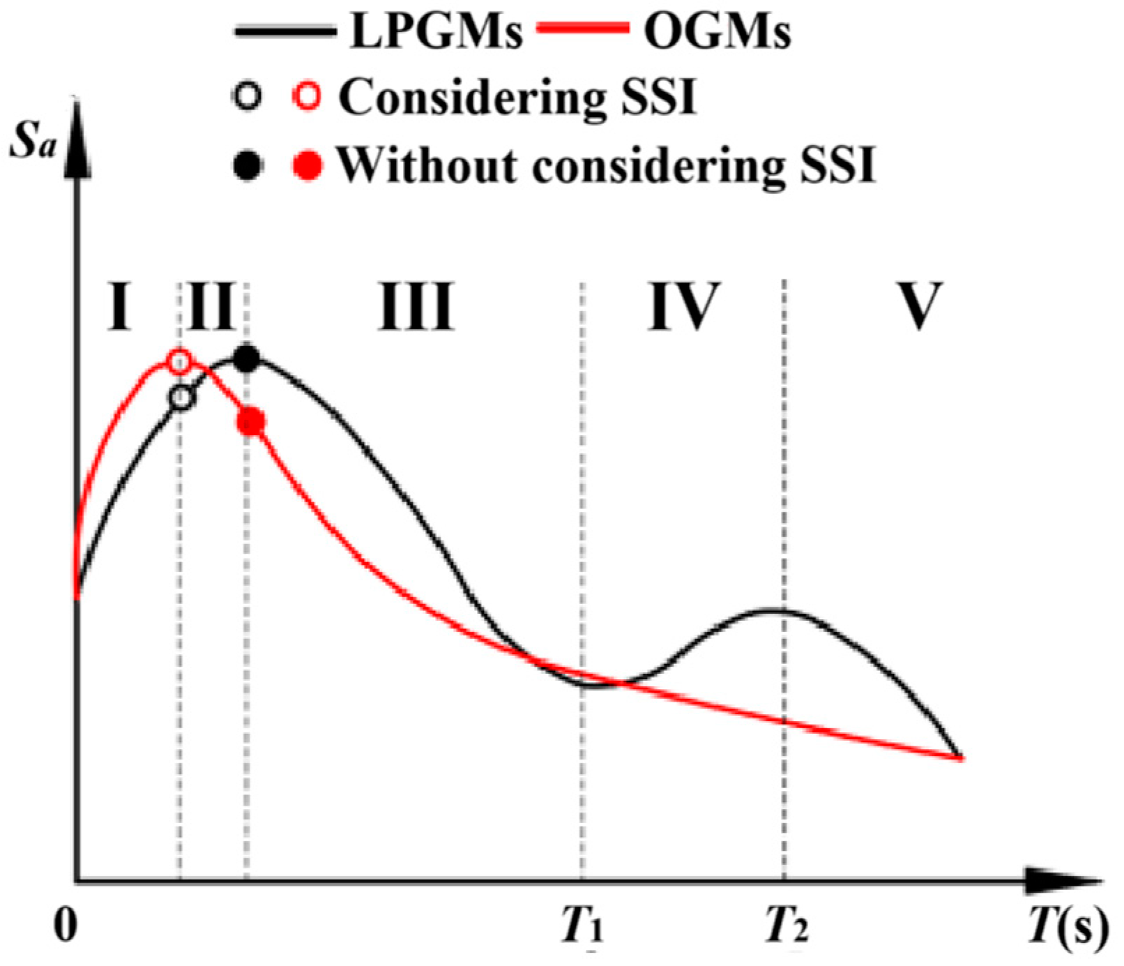 Buildings 14 03796 g023
