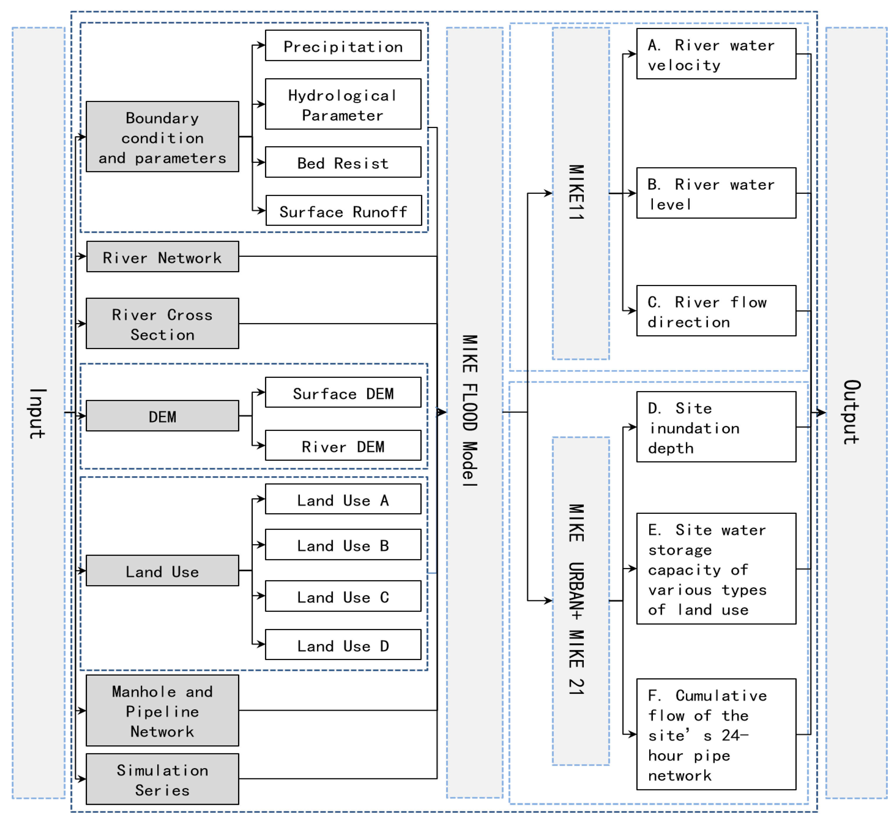 Buildings 14 03797 g004
