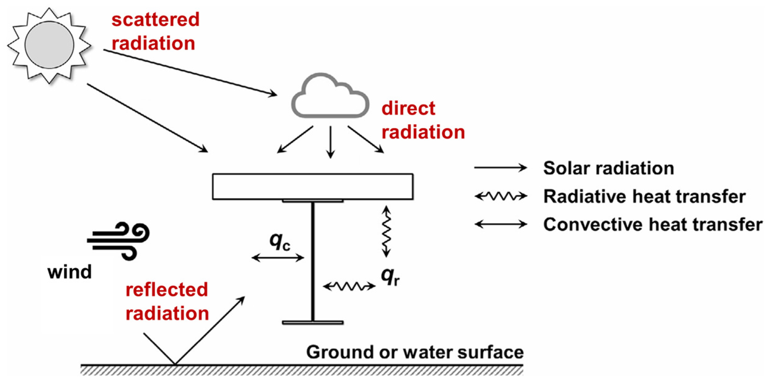 Buildings 14 03798 g001