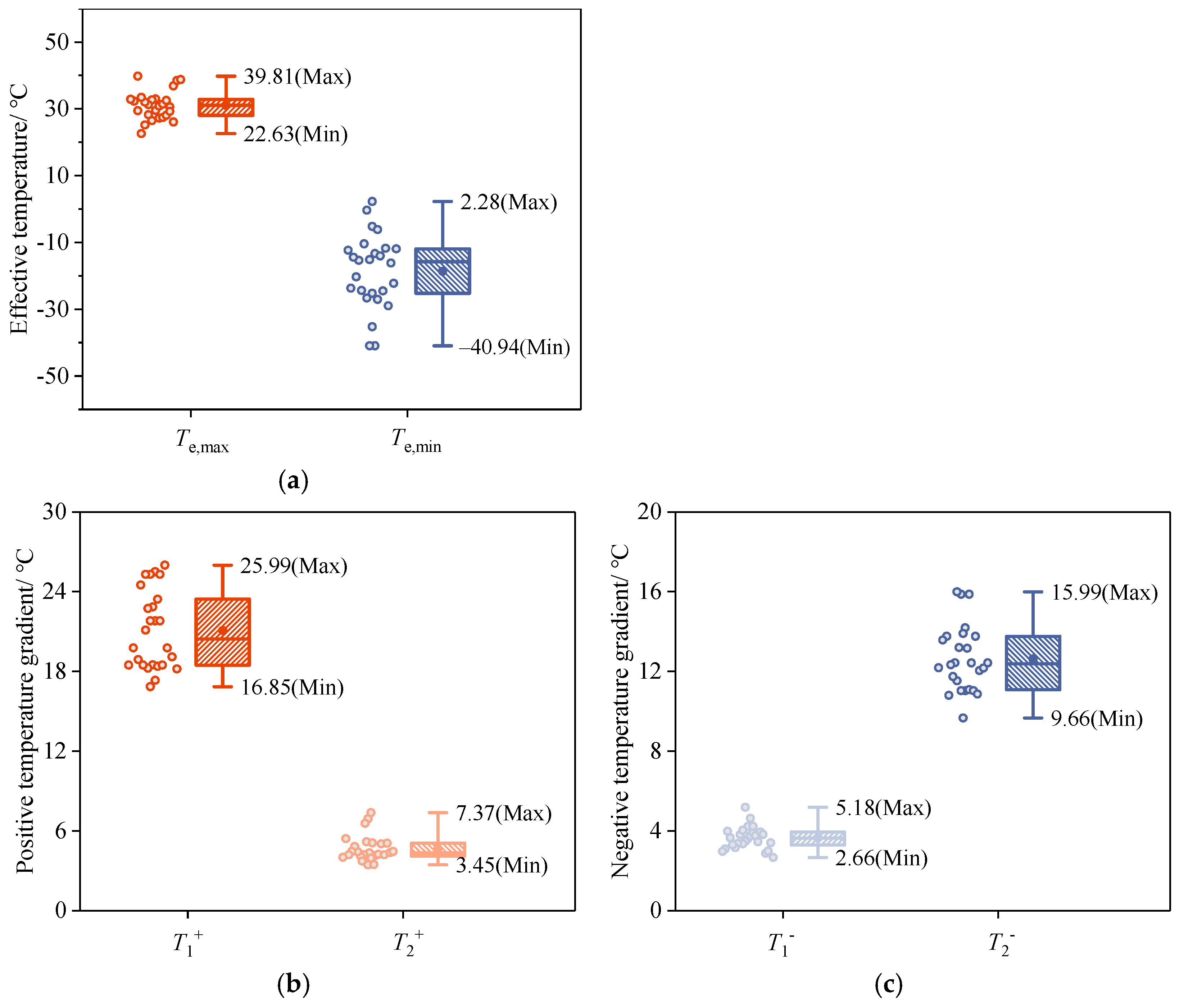 Buildings 14 03798 g006