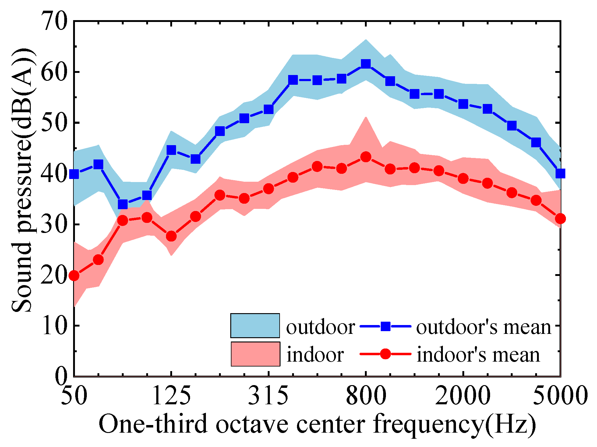 Buildings 14 03799 g003
