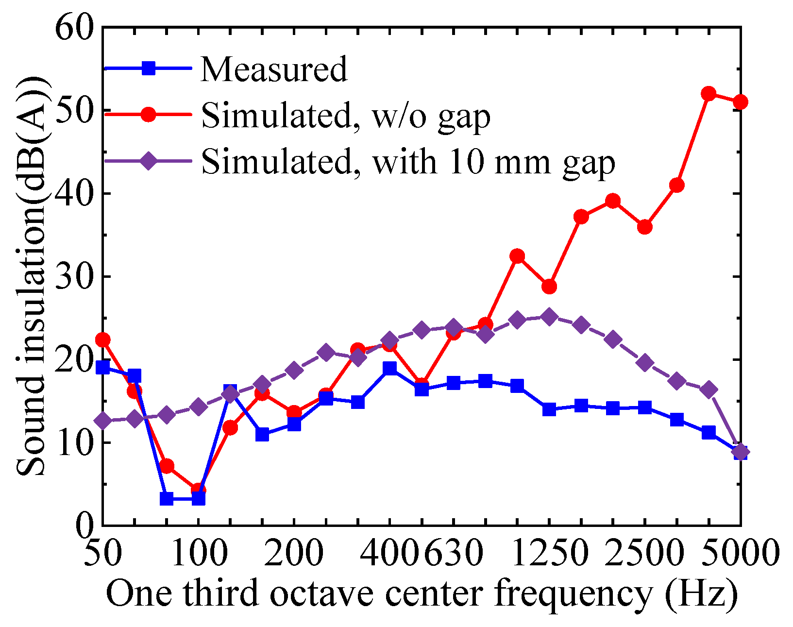 Buildings 14 03799 g014