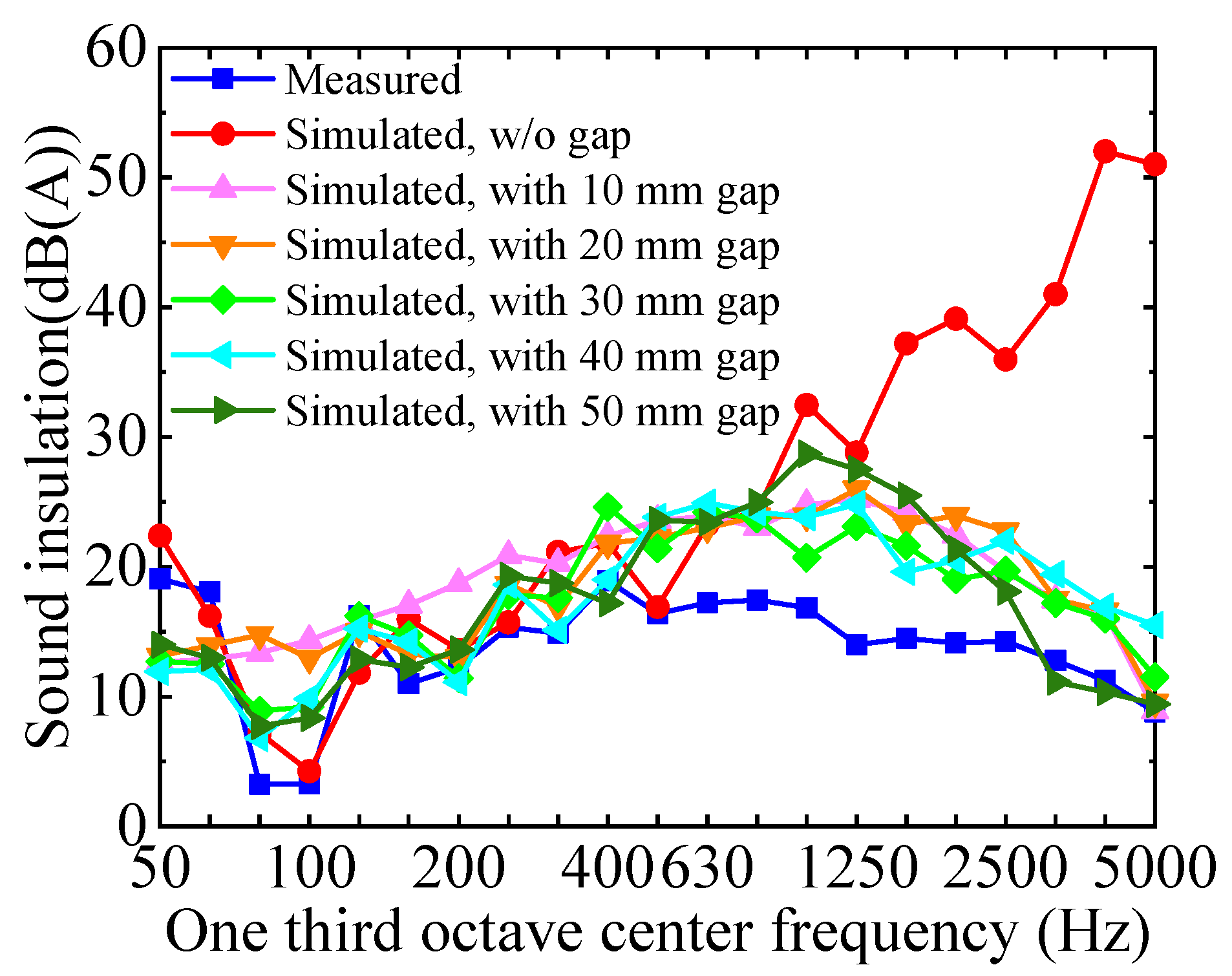 Buildings 14 03799 g015