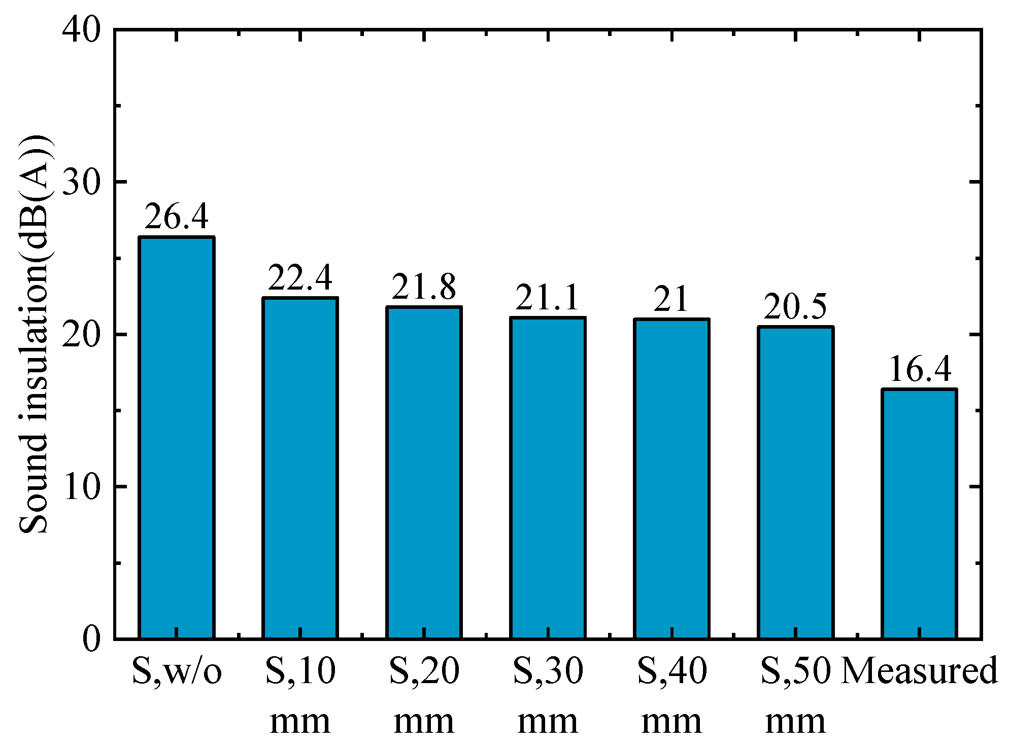 Buildings 14 03799 g016