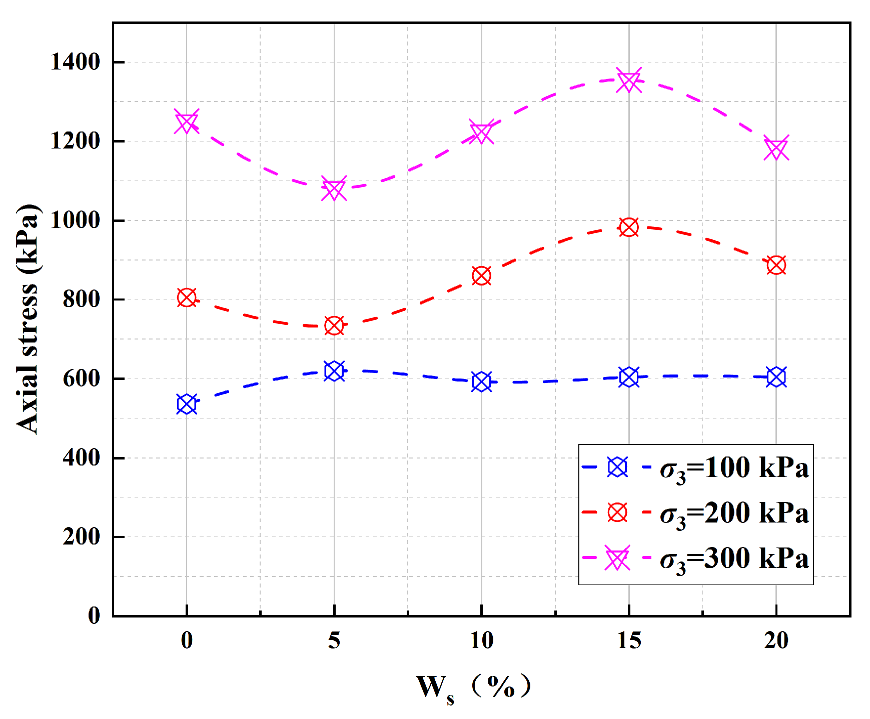 Buildings 14 03801 g003