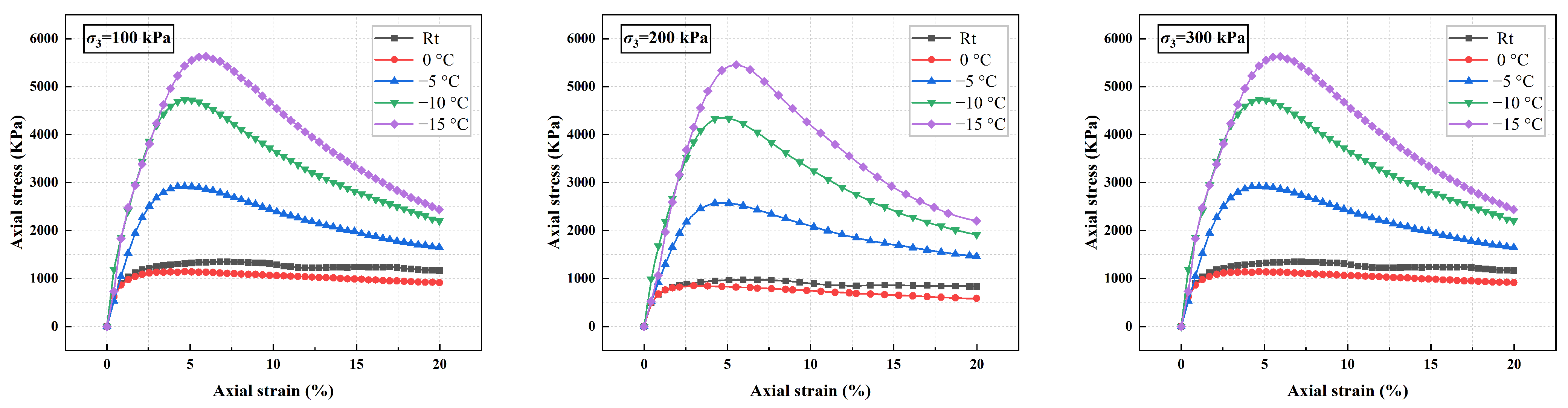 Buildings 14 03801 g004
