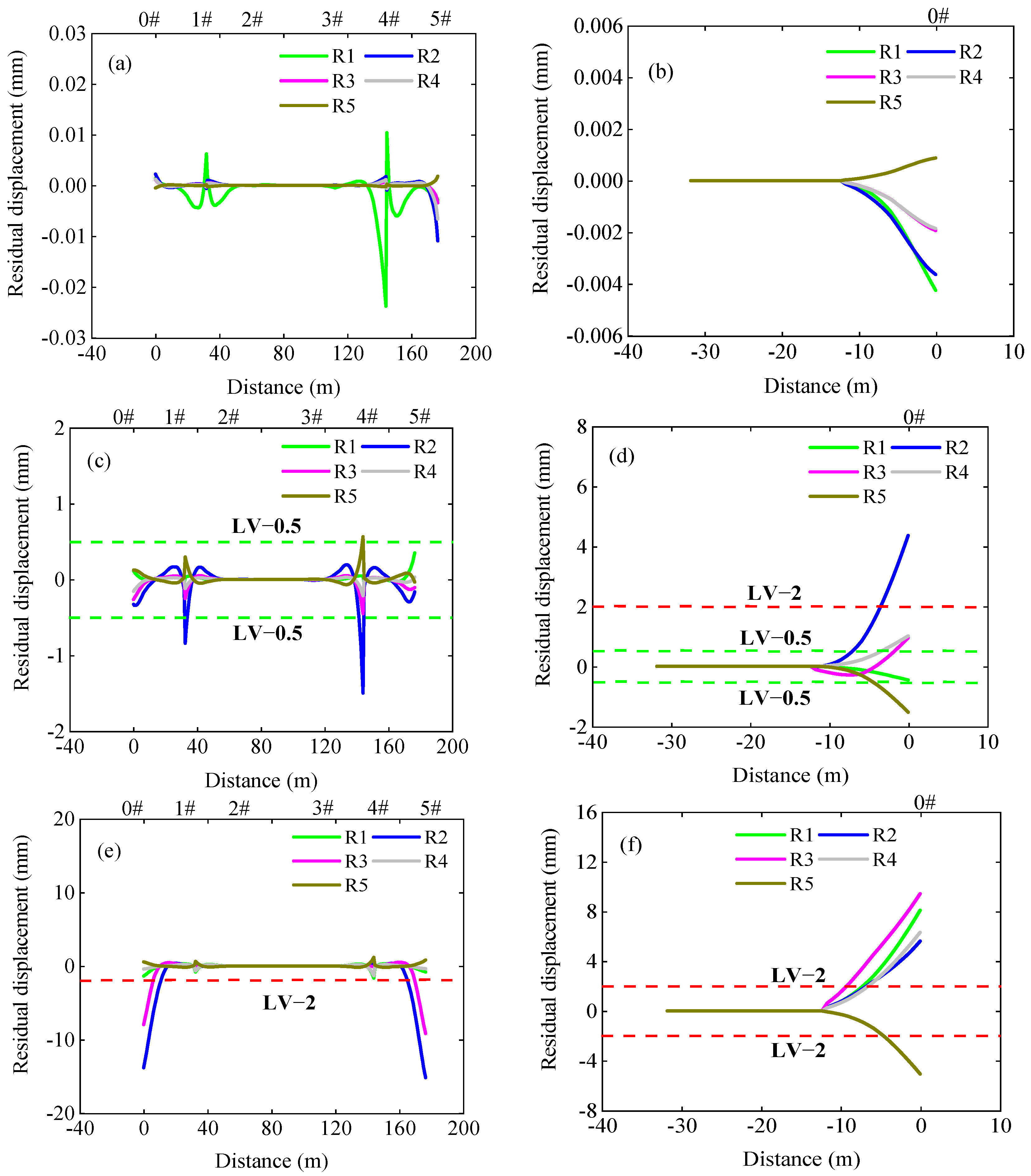 Buildings 14 03803 g004