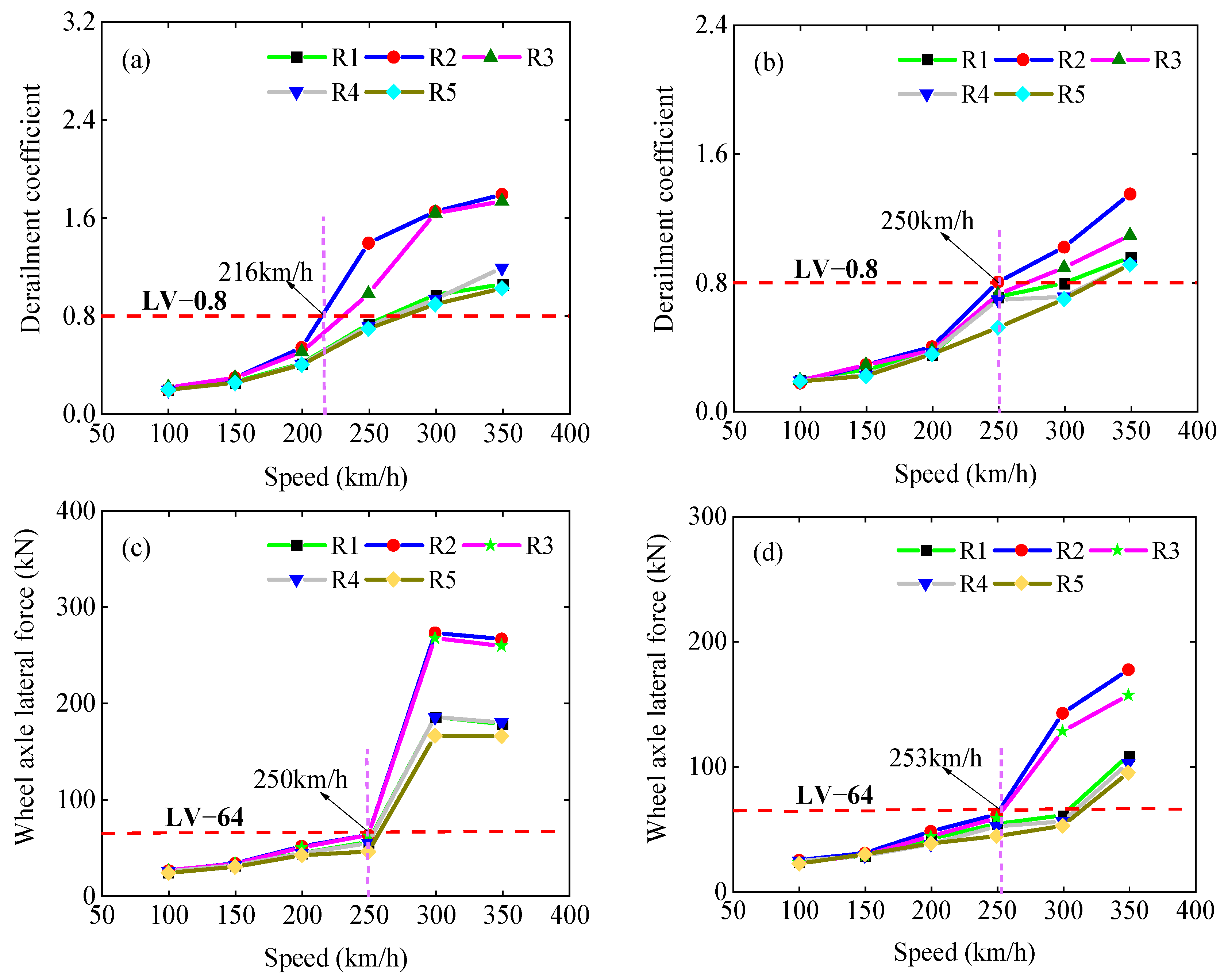 Buildings 14 03803 g015