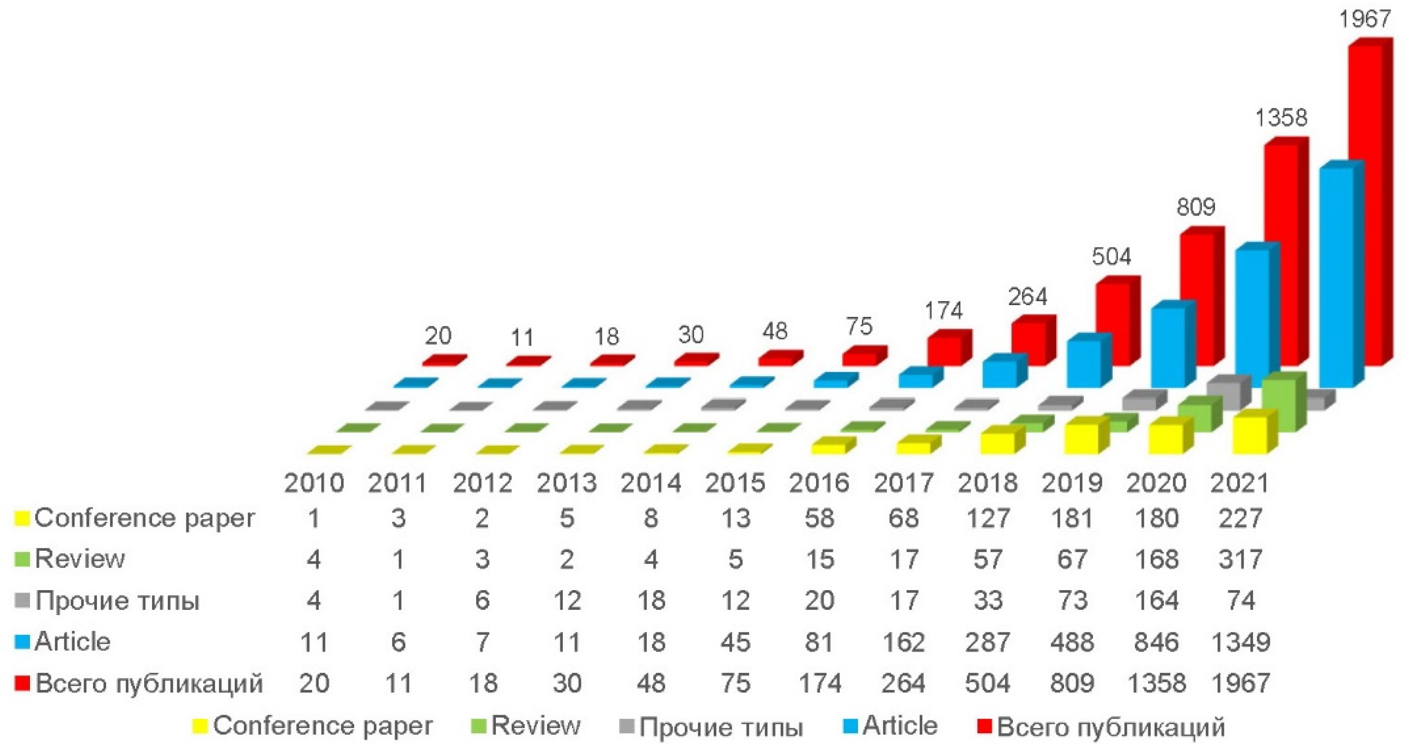 Buildings 14 03806 g001