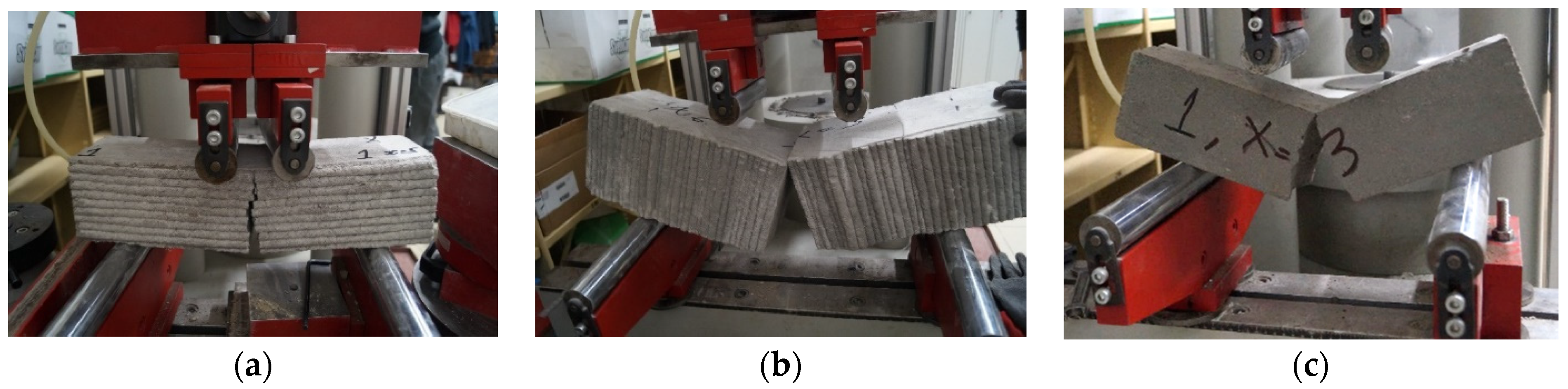 Buildings 14 03806 g010