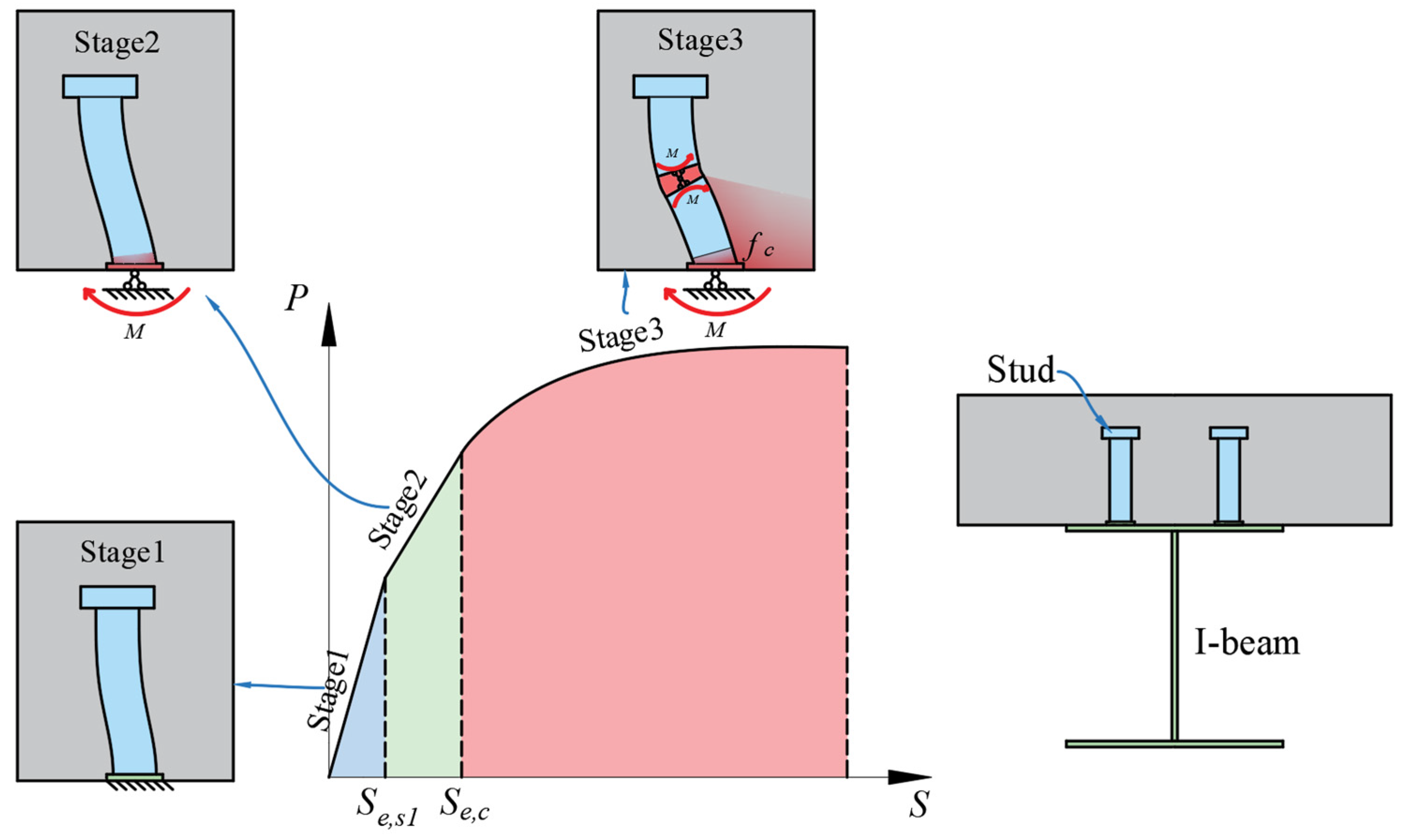 Buildings 14 03807 g001