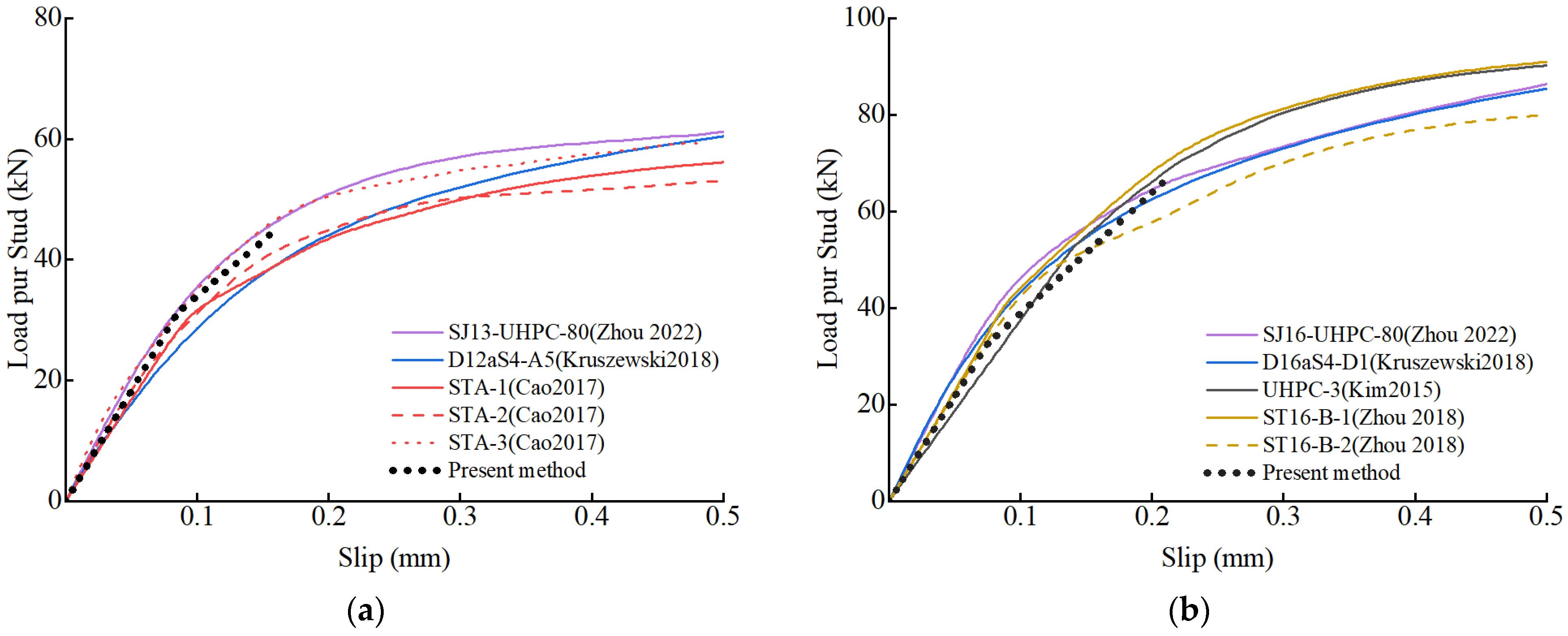 Buildings 14 03807 g003a
