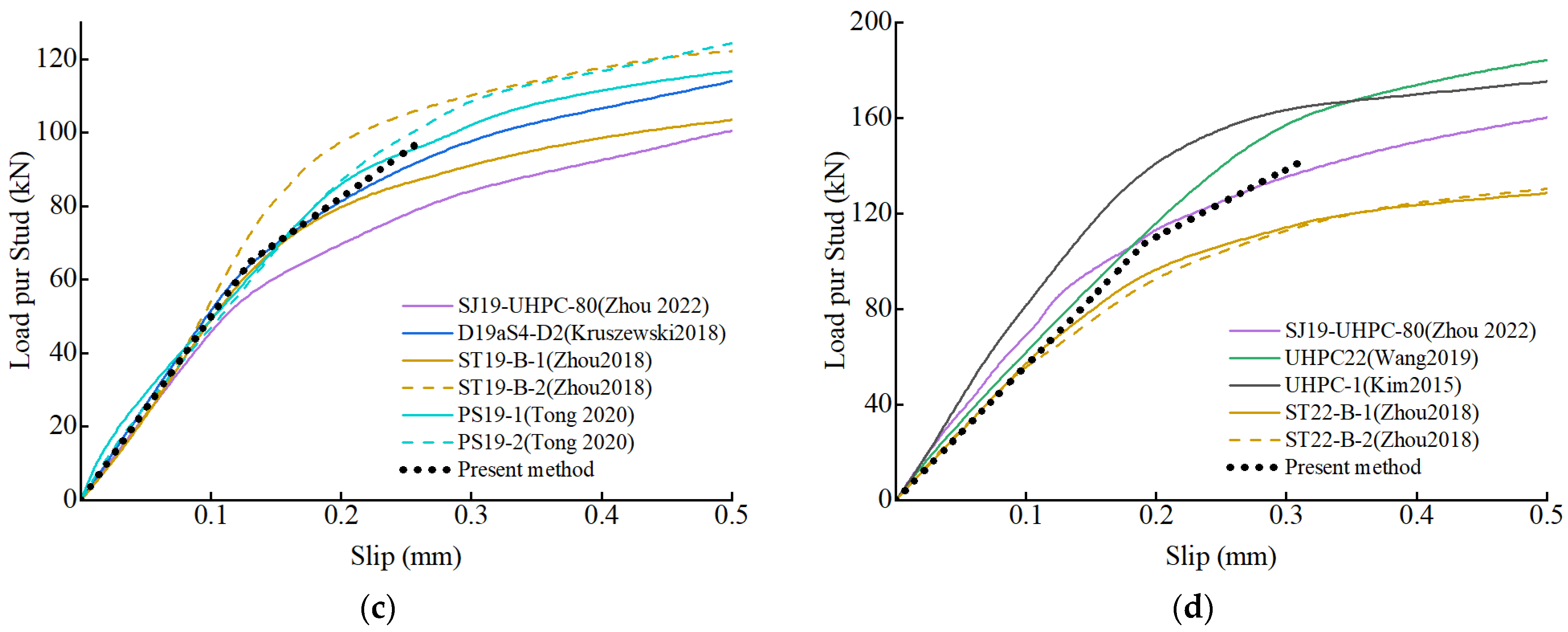 Buildings 14 03807 g003b