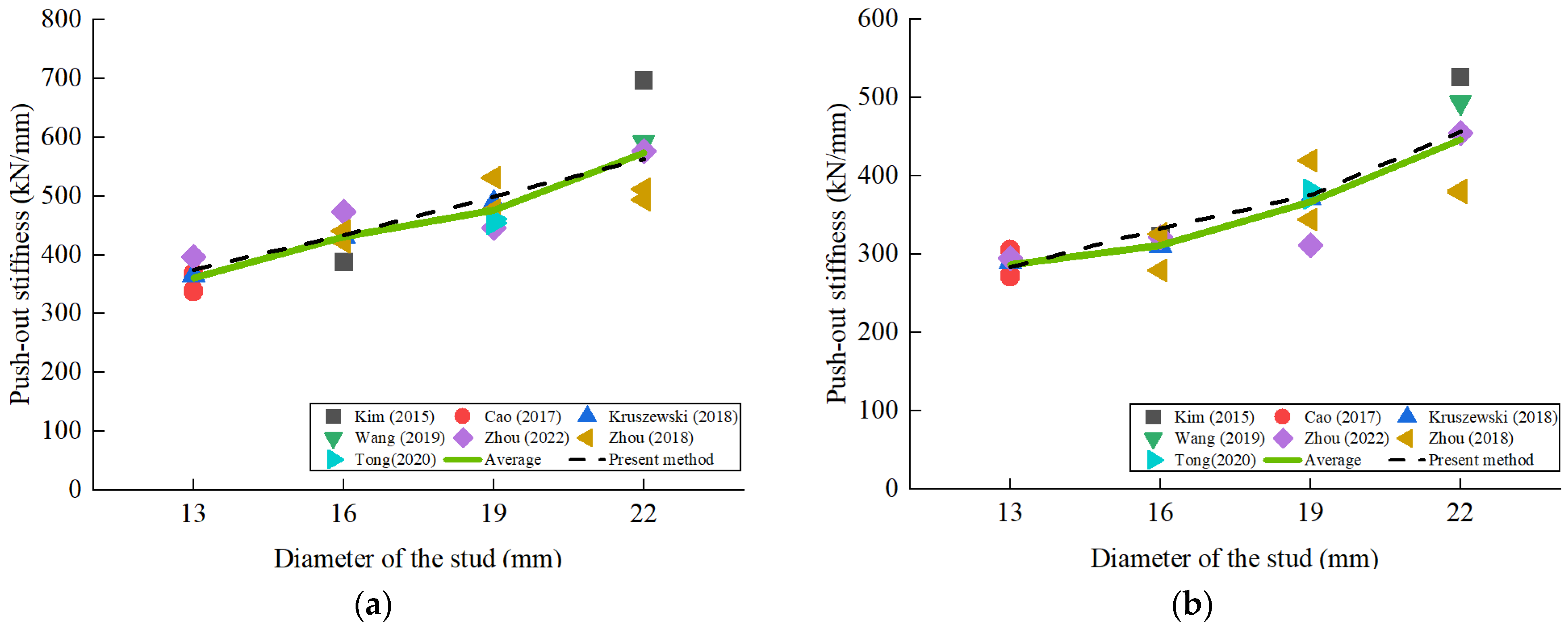 Buildings 14 03807 g004