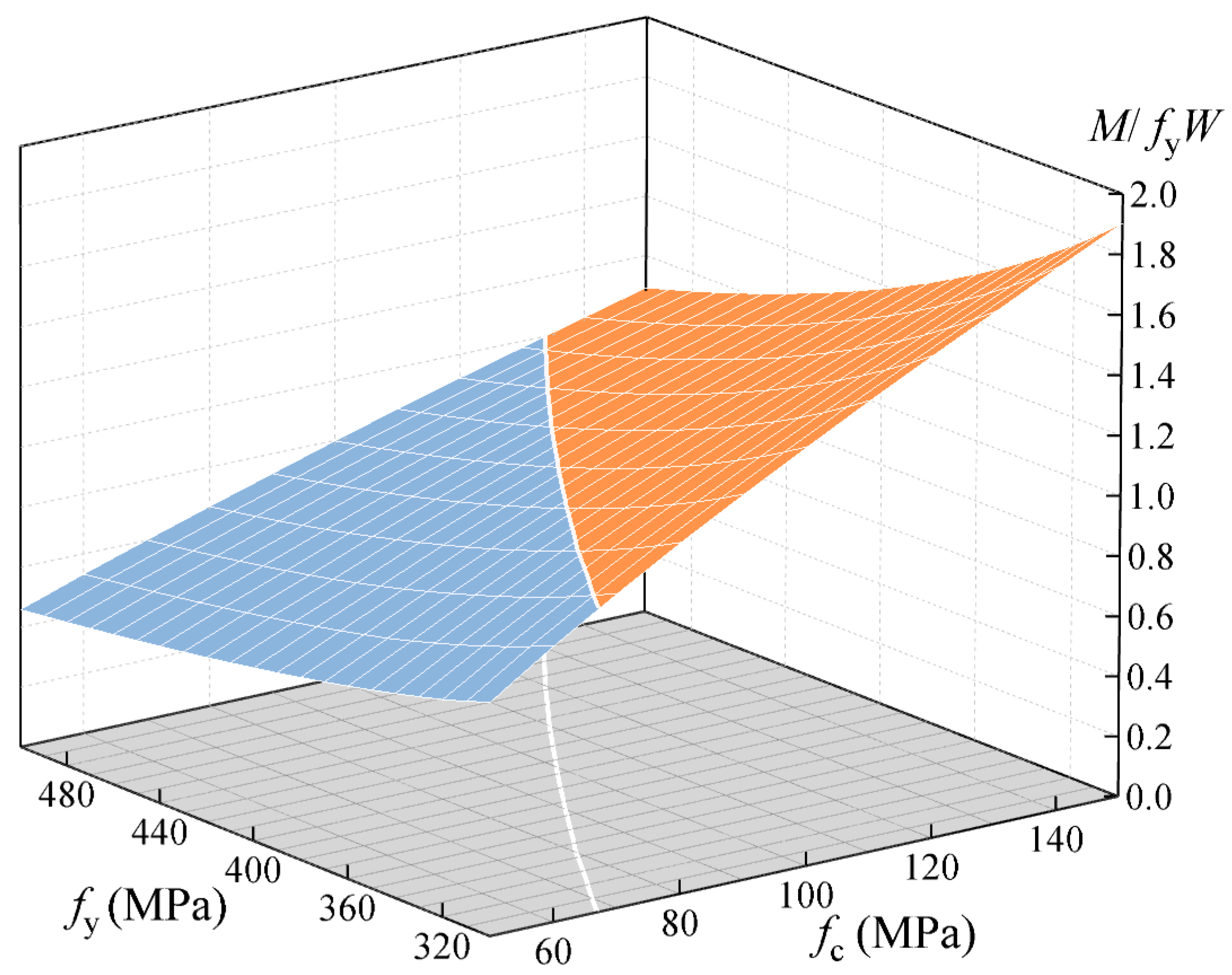 Buildings 14 03807 g006