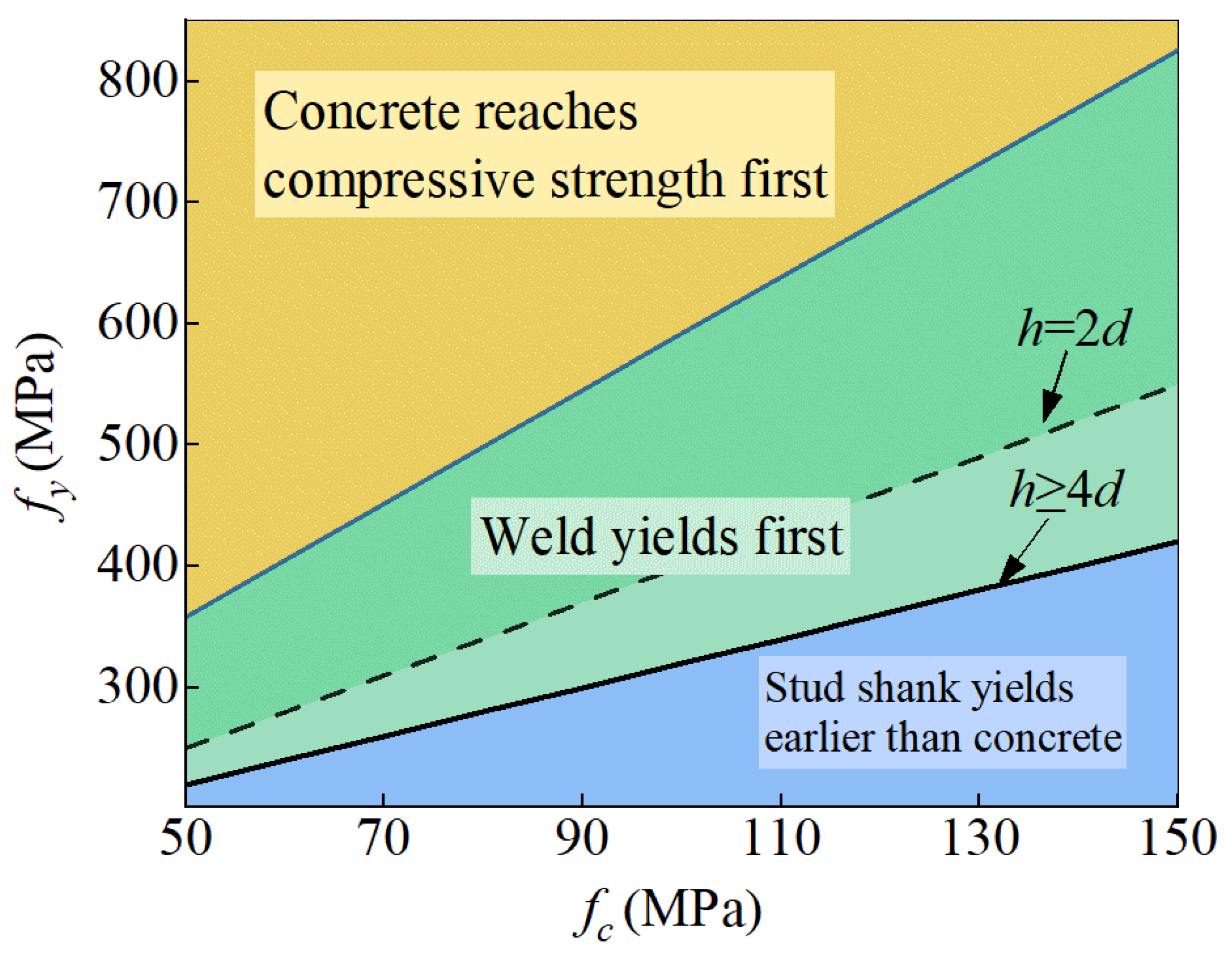 Buildings 14 03807 g008