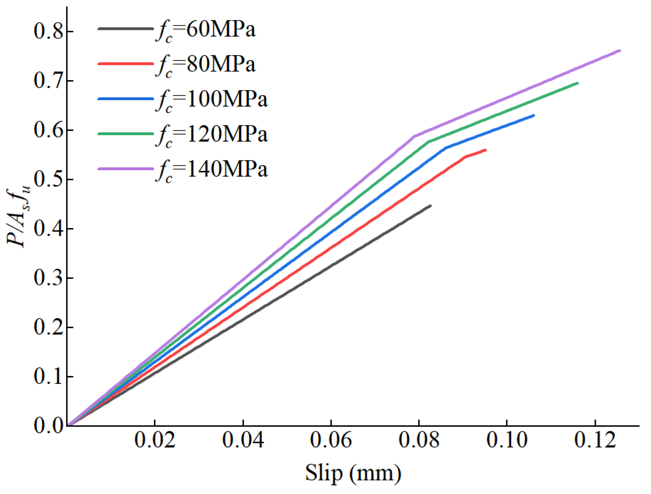 Buildings 14 03807 g009