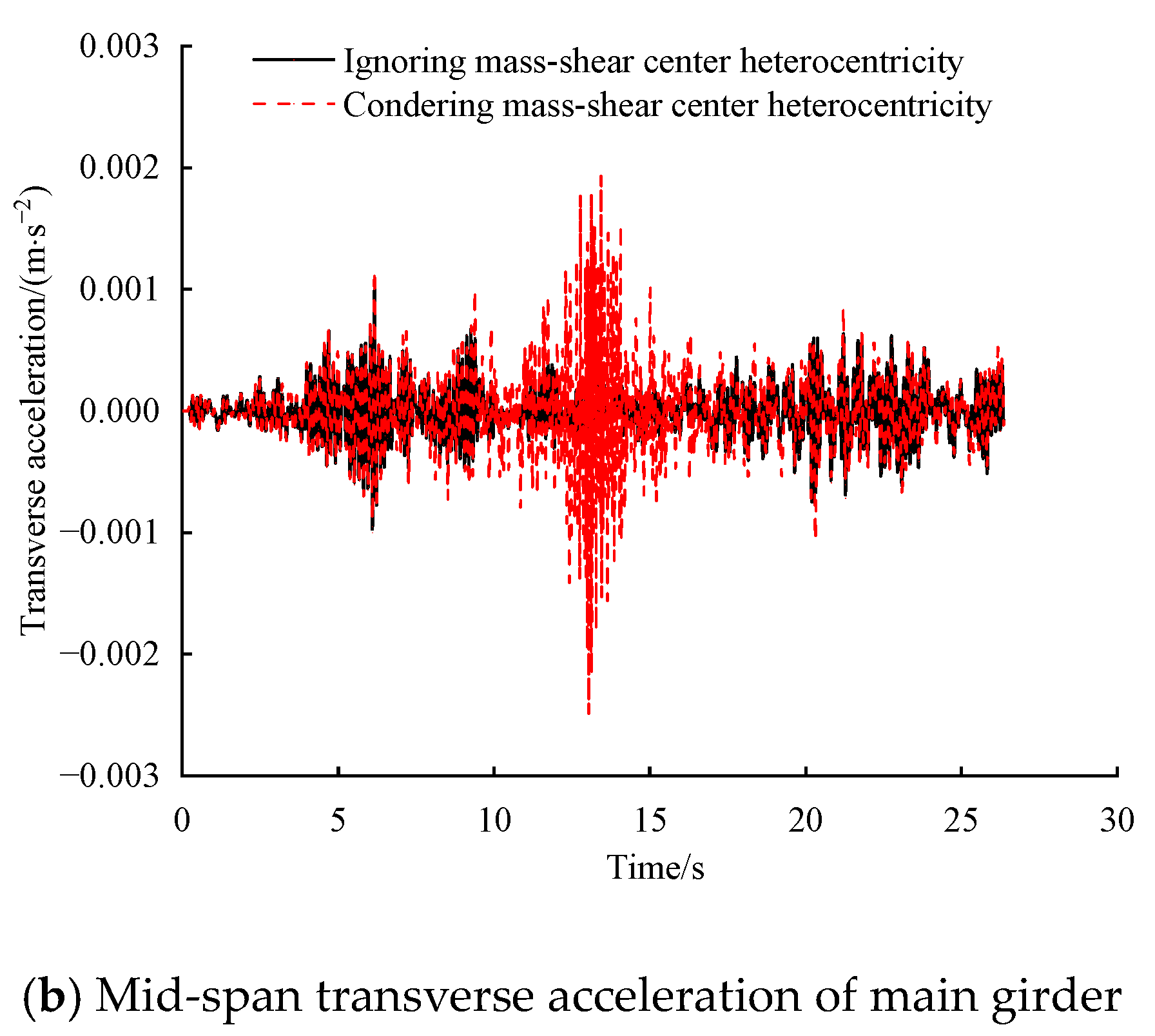 Buildings 14 03808 g008b