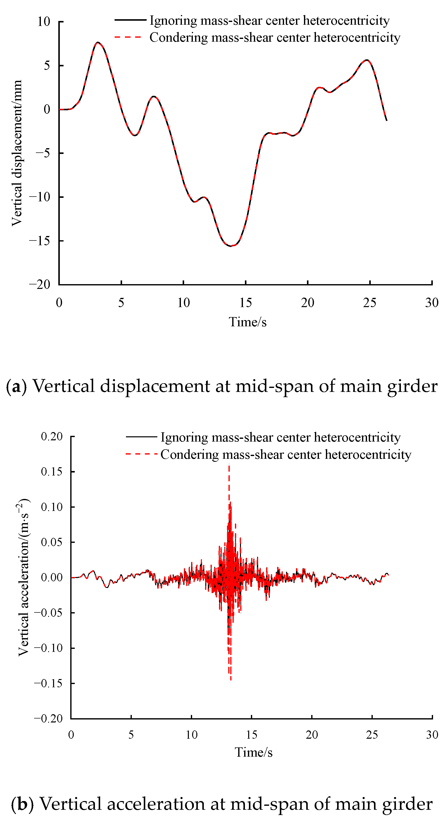 Buildings 14 03808 g009