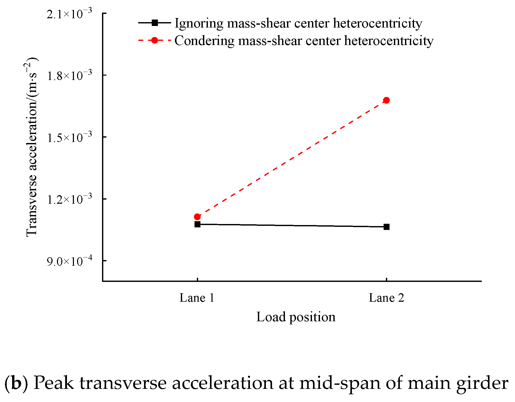Buildings 14 03808 g013b