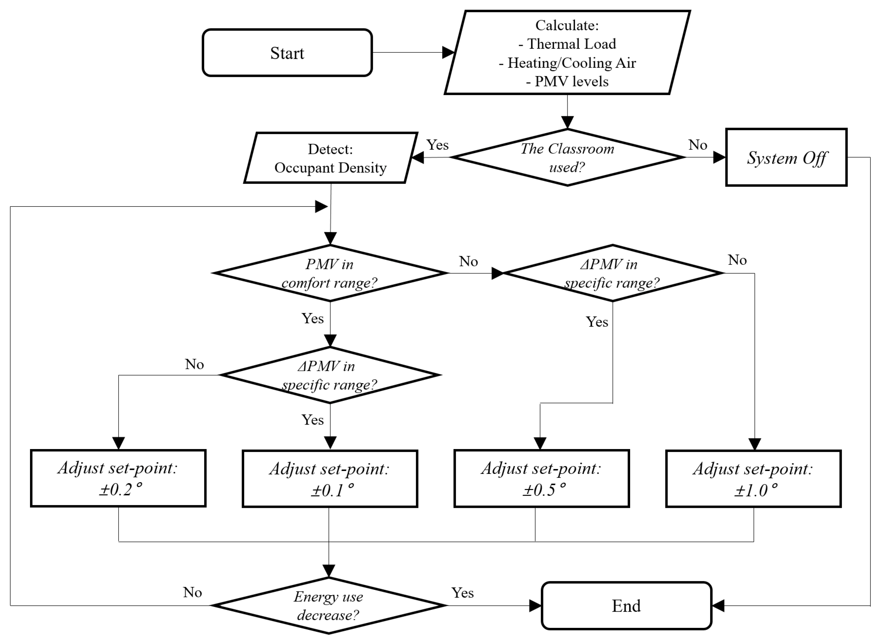 Buildings 14 03809 g004