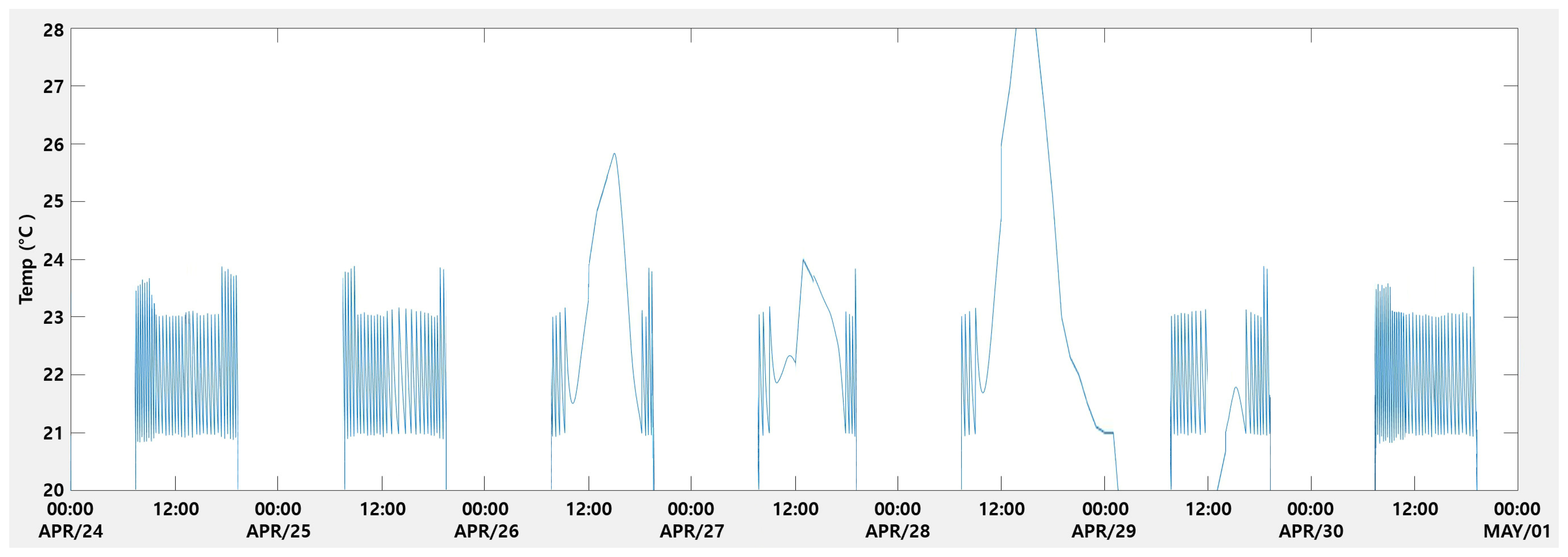 Buildings 14 03809 g006