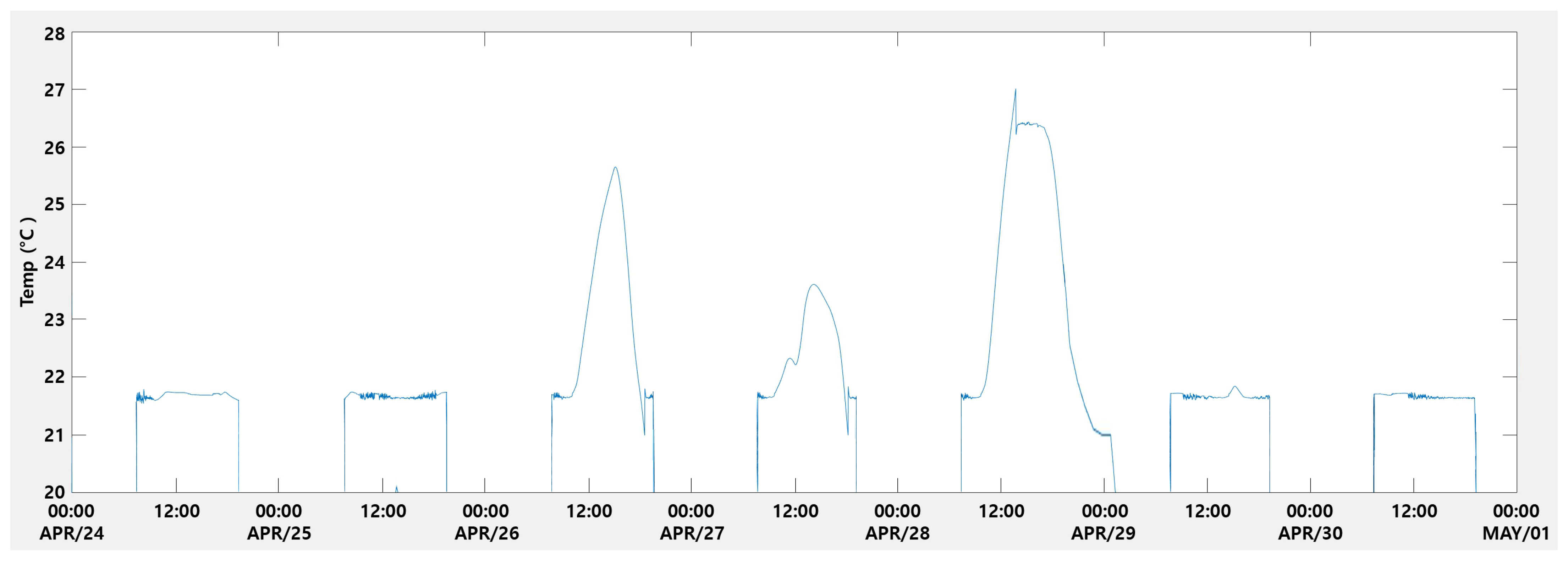 Buildings 14 03809 g007