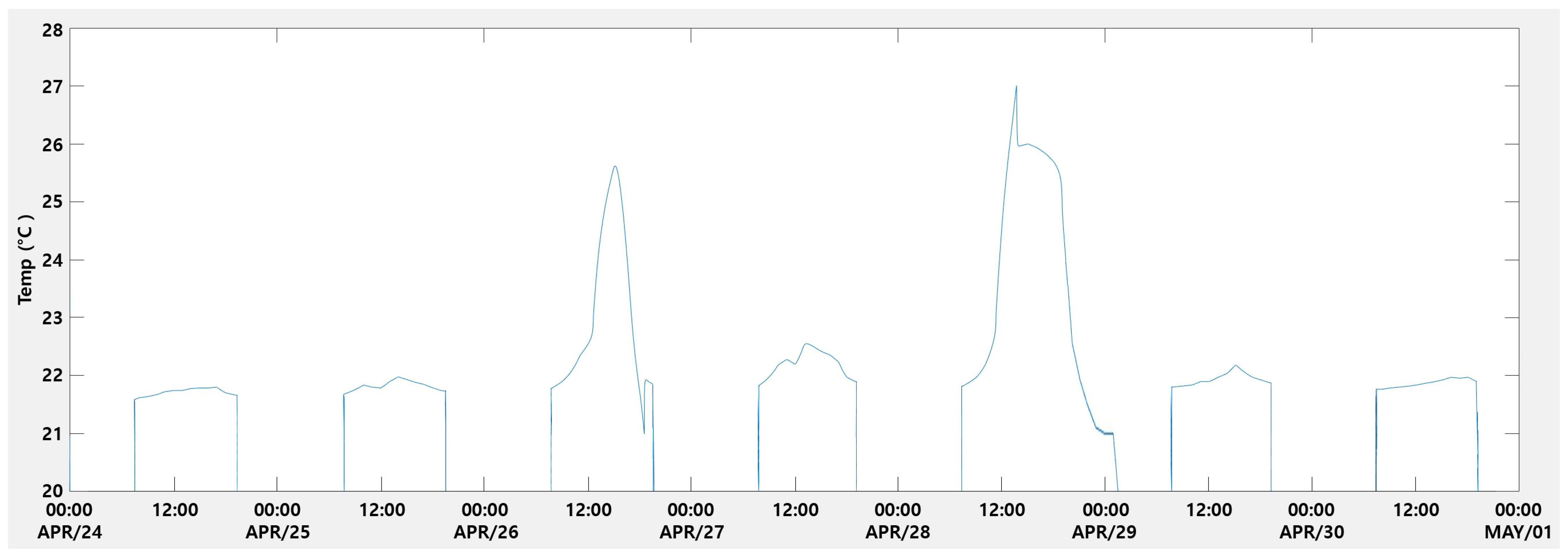 Buildings 14 03809 g008