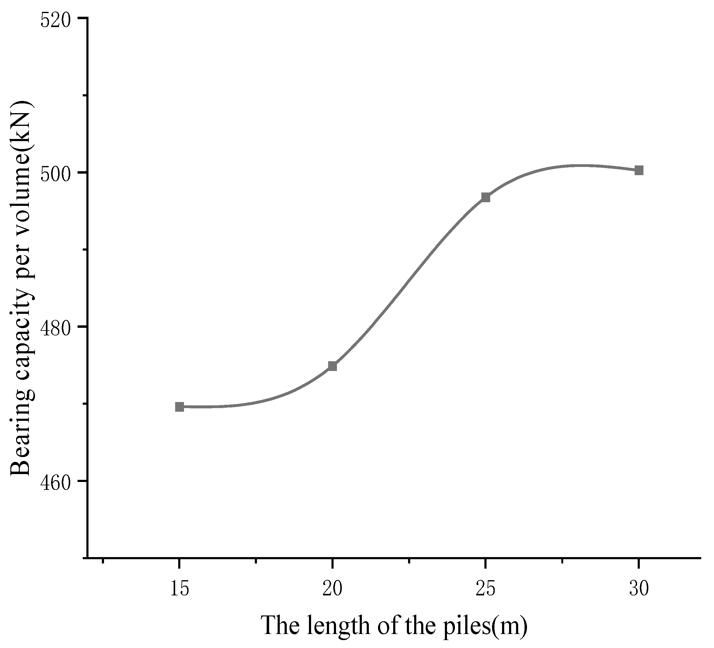 Buildings 14 03810 g013