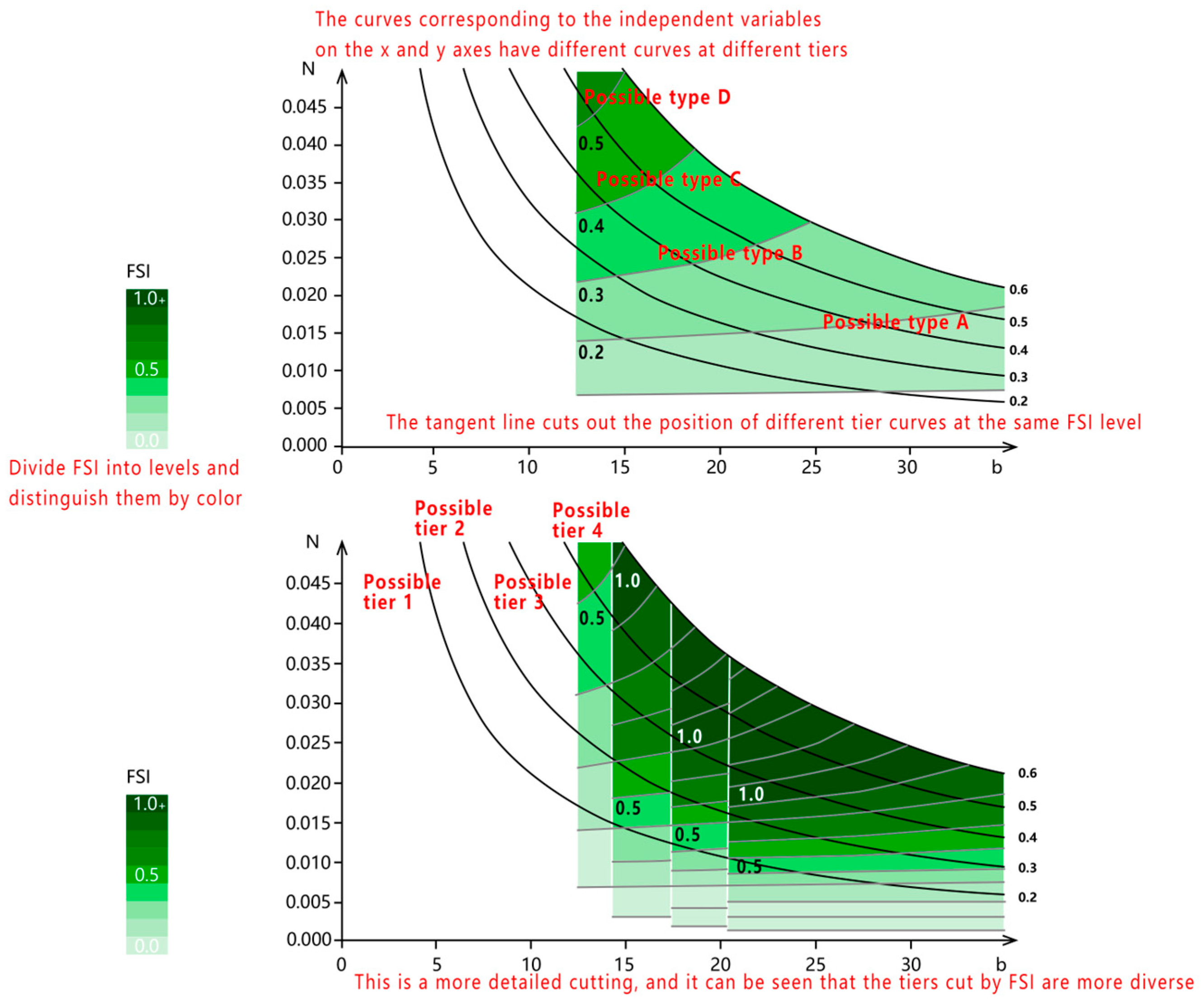 Buildings 14 03813 g003