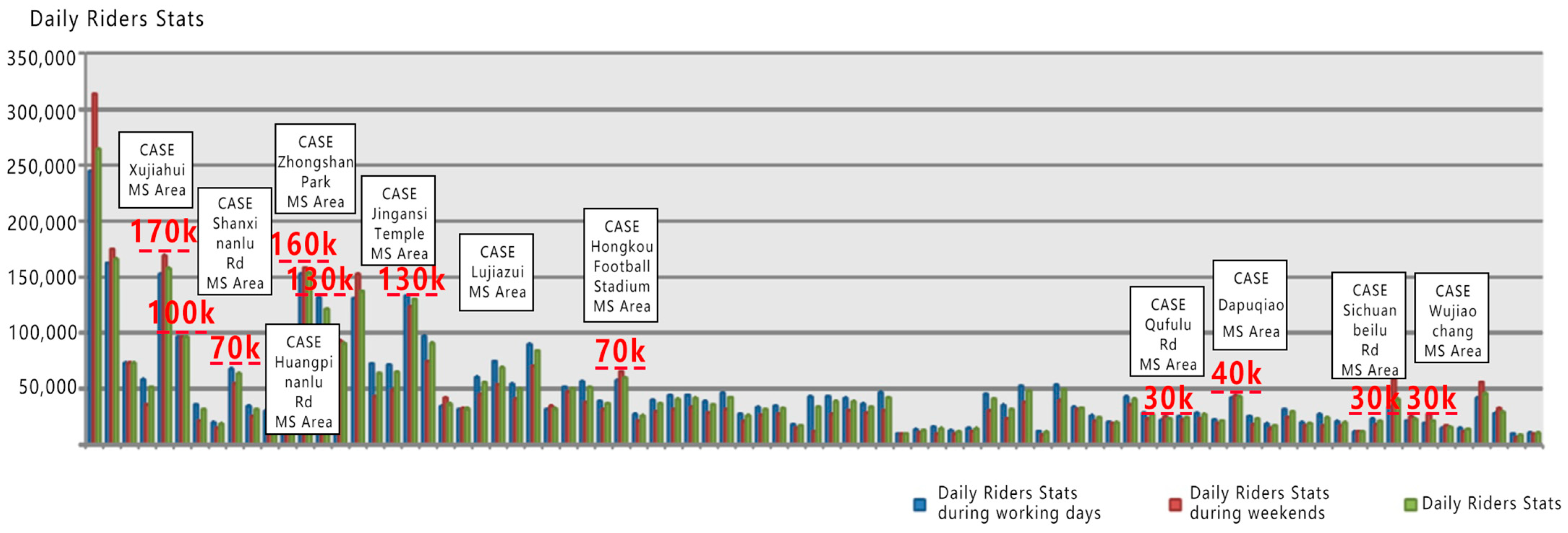 Buildings 14 03813 g008