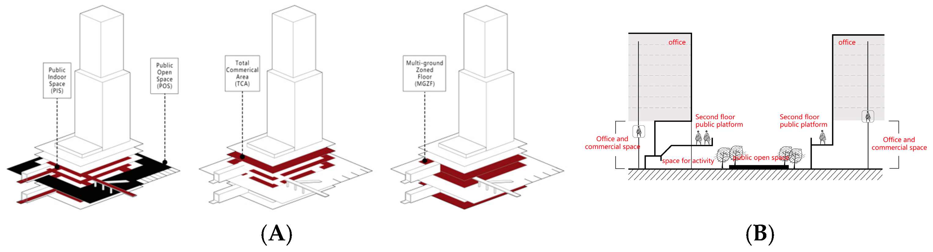 Buildings 14 03813 g010