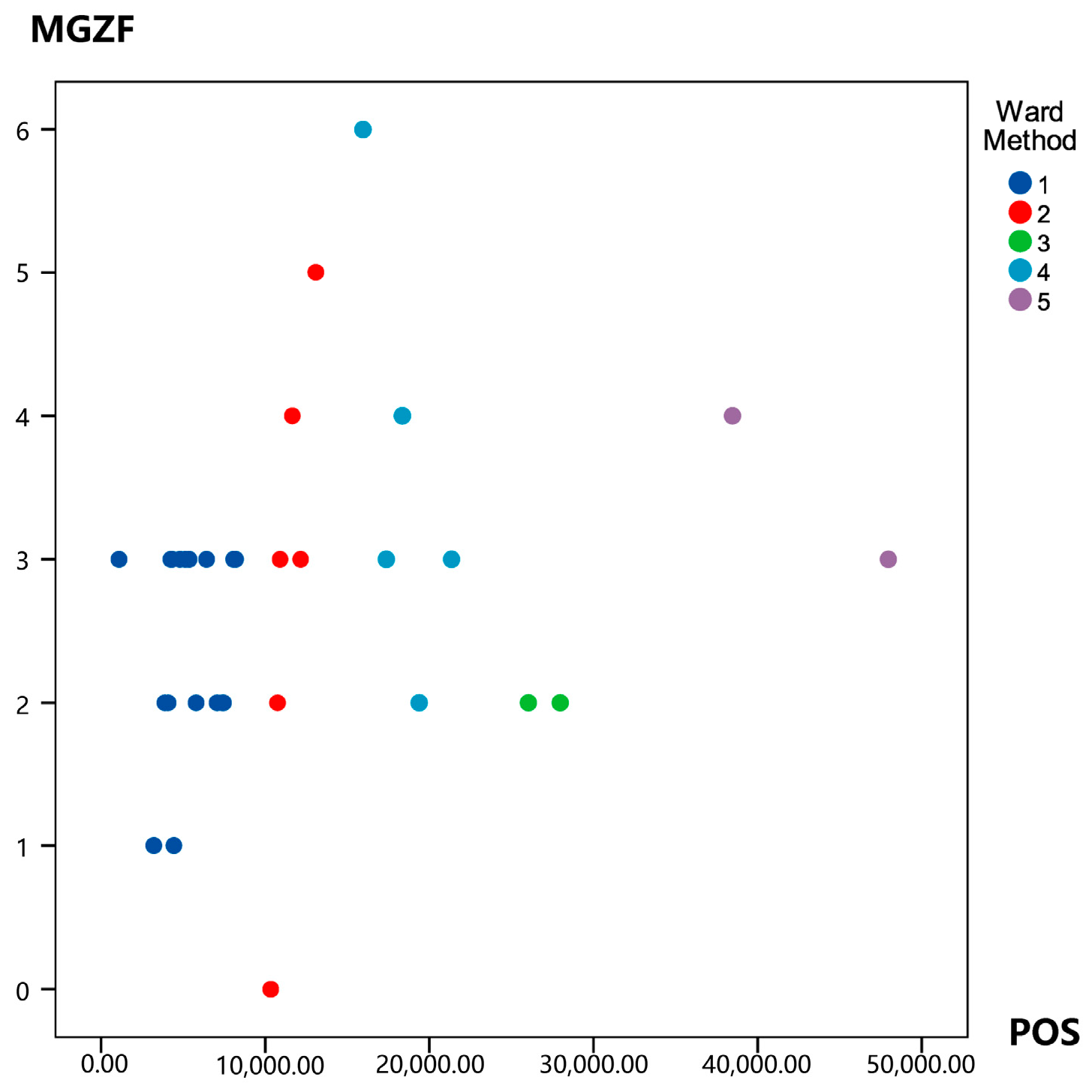 Buildings 14 03813 g013