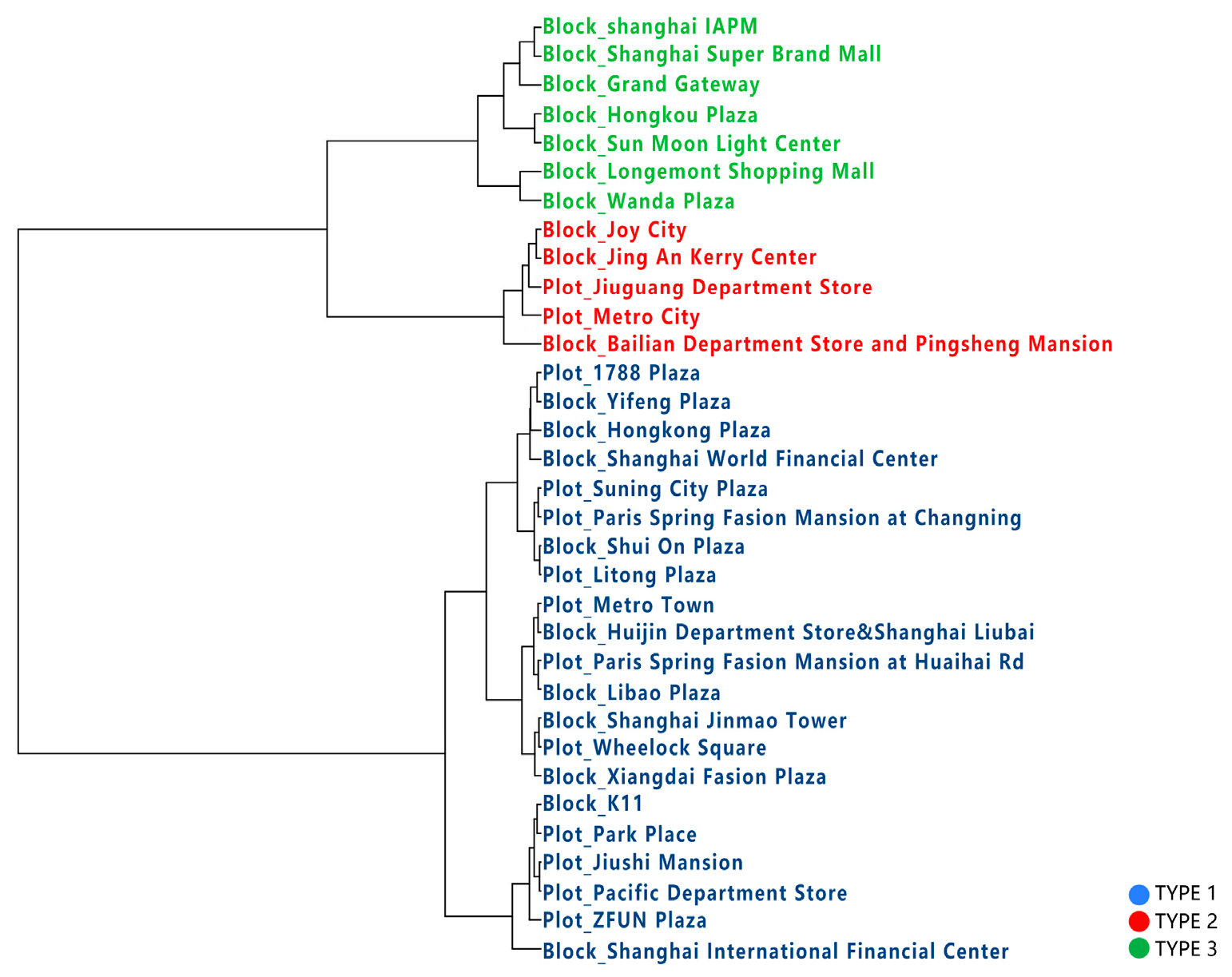 Buildings 14 03813 g015