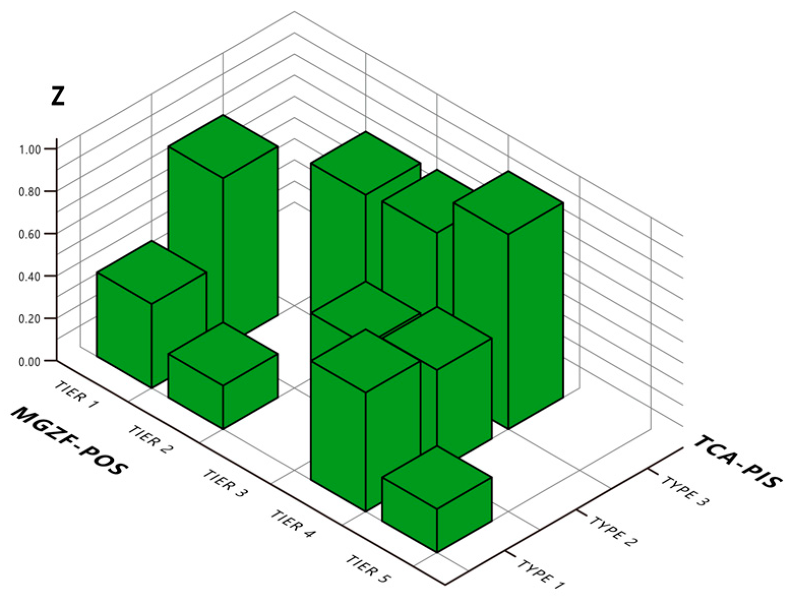 Buildings 14 03813 g018