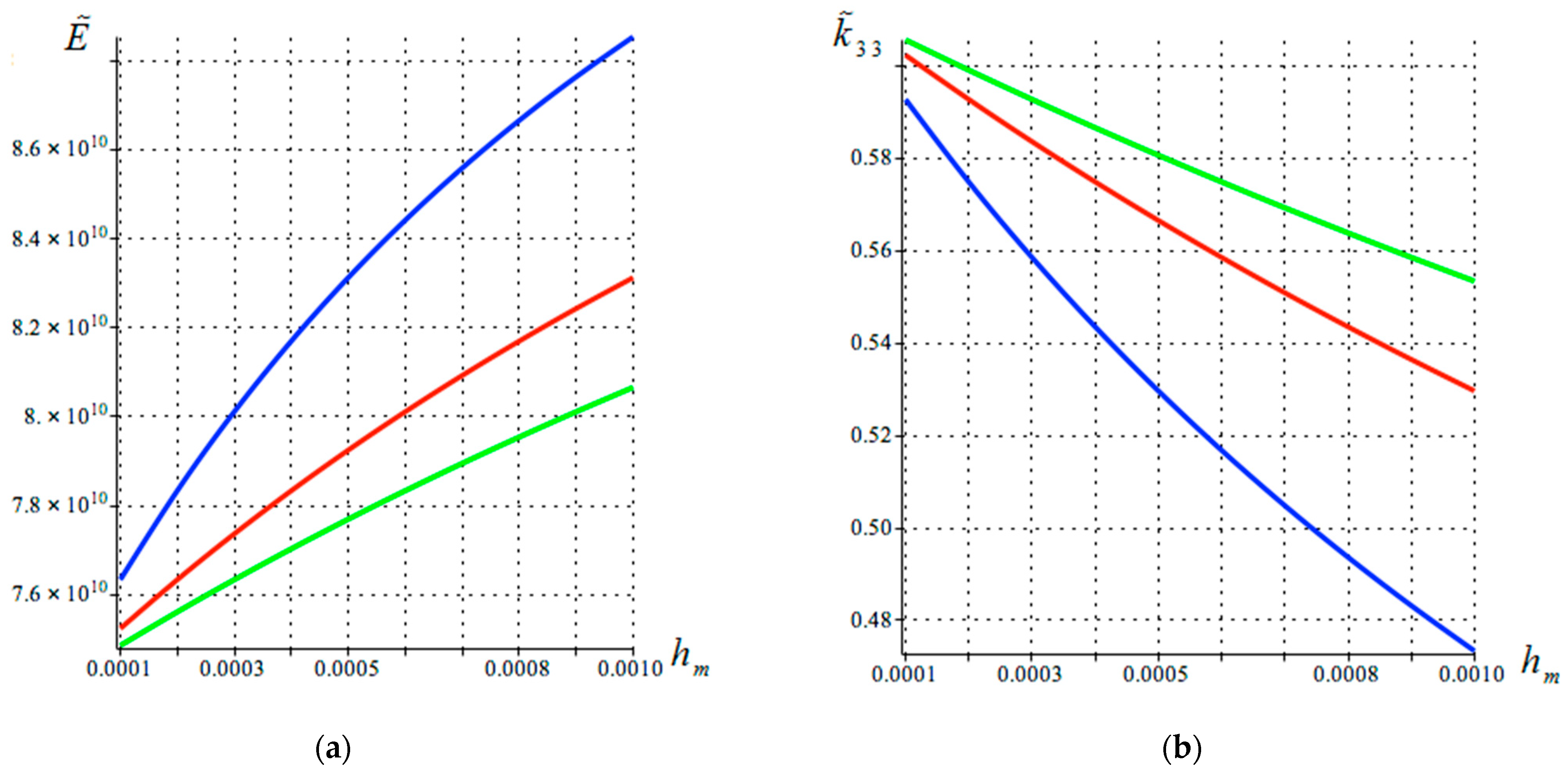 Buildings 14 03814 g003