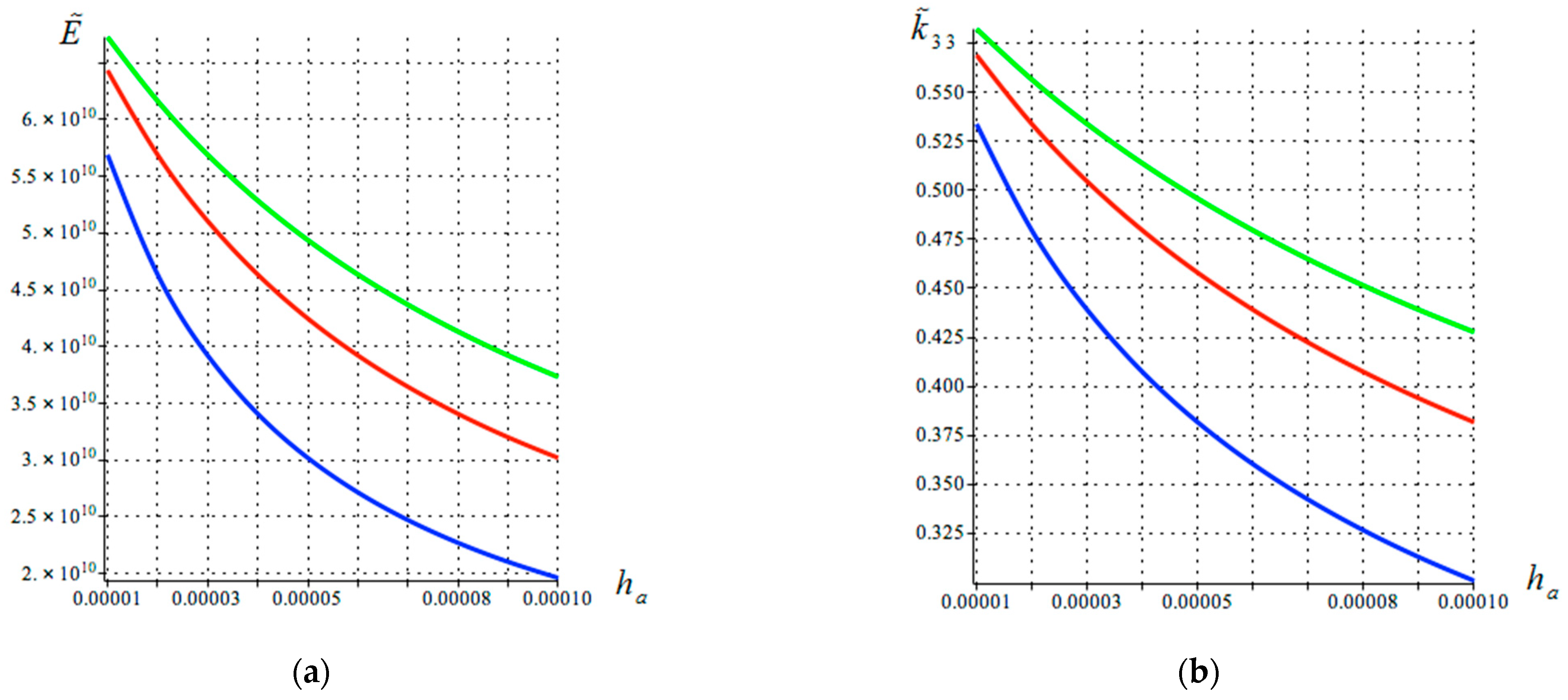 Buildings 14 03814 g005