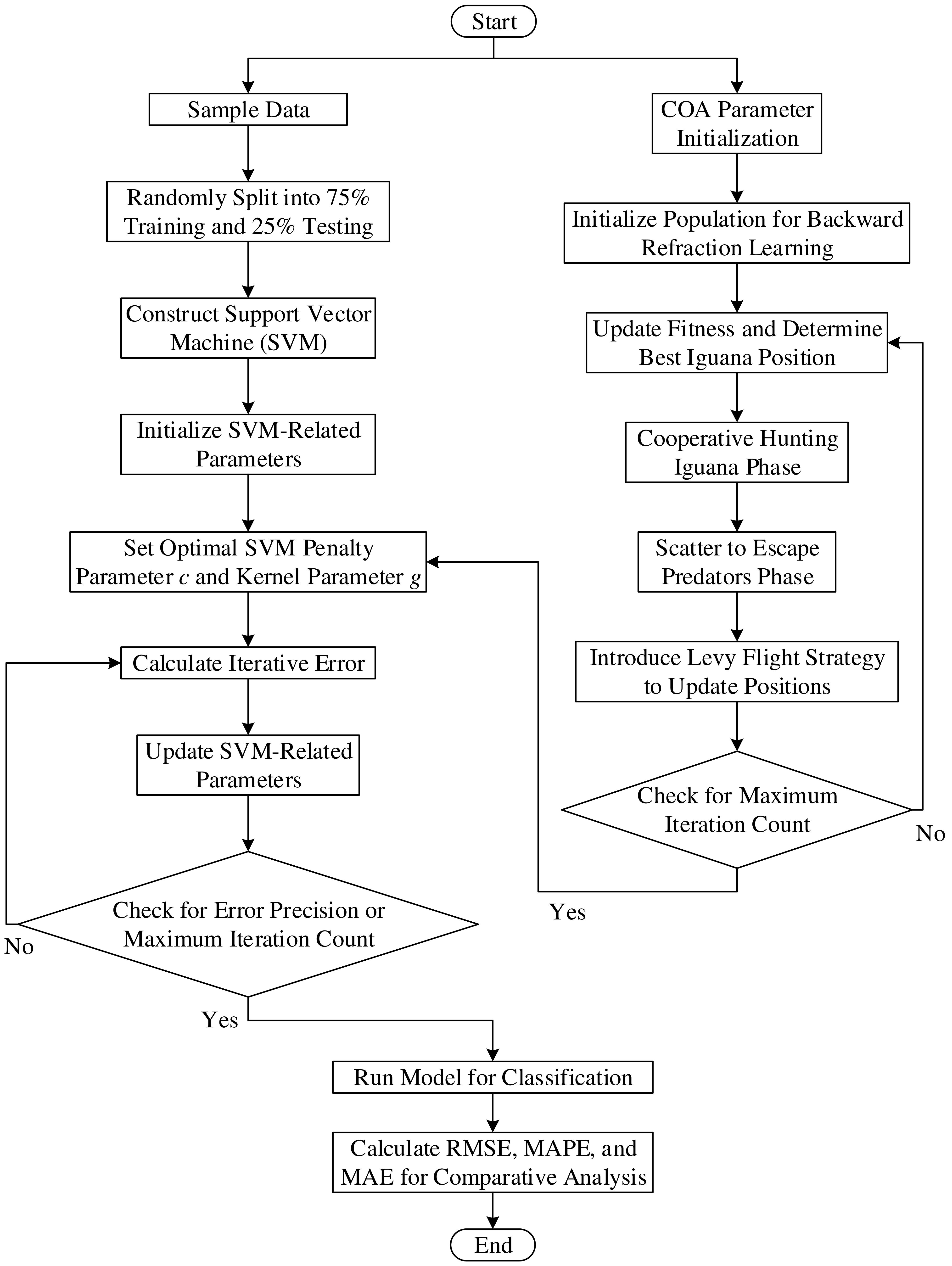 Buildings 14 03815 g003