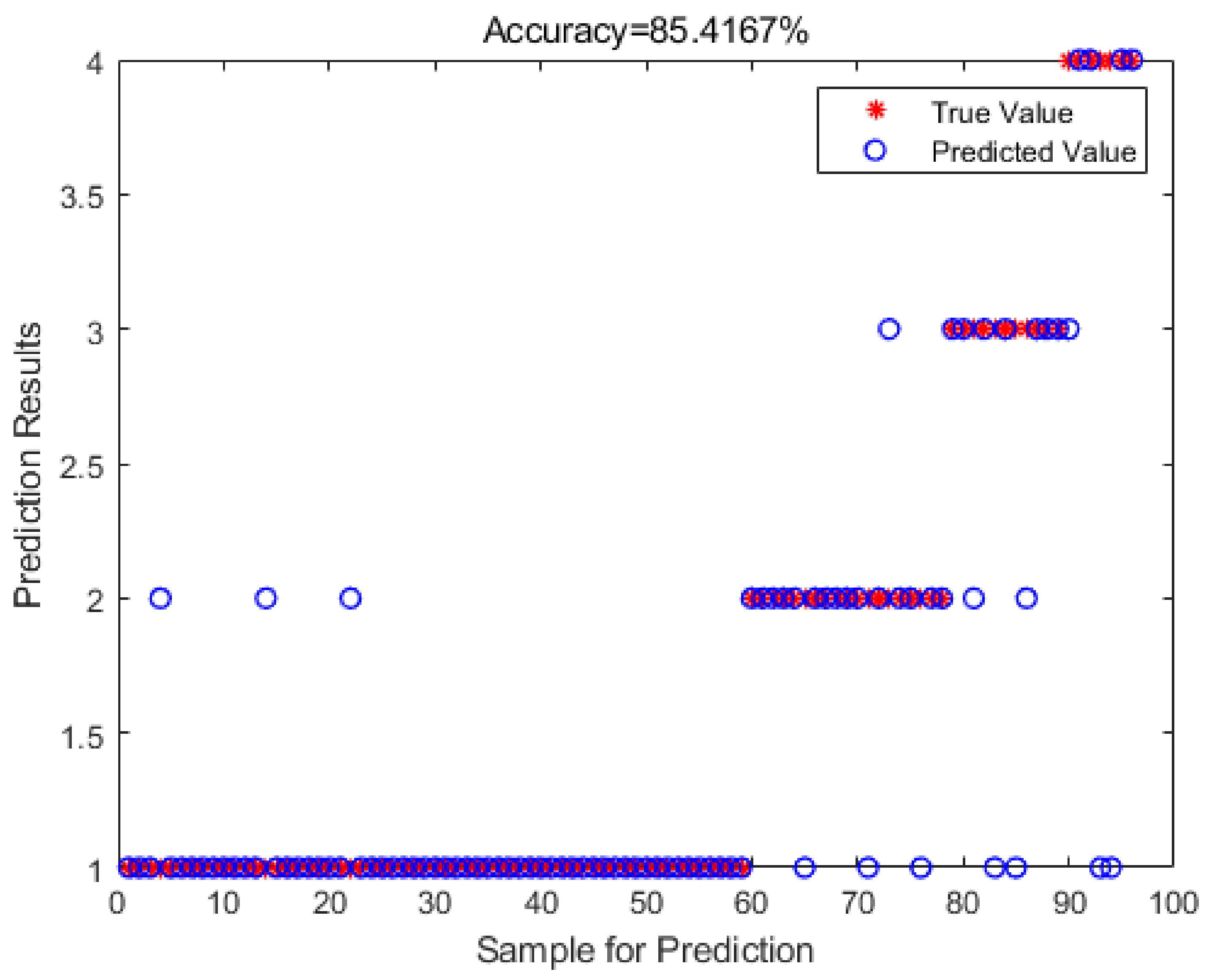 Buildings 14 03815 g006