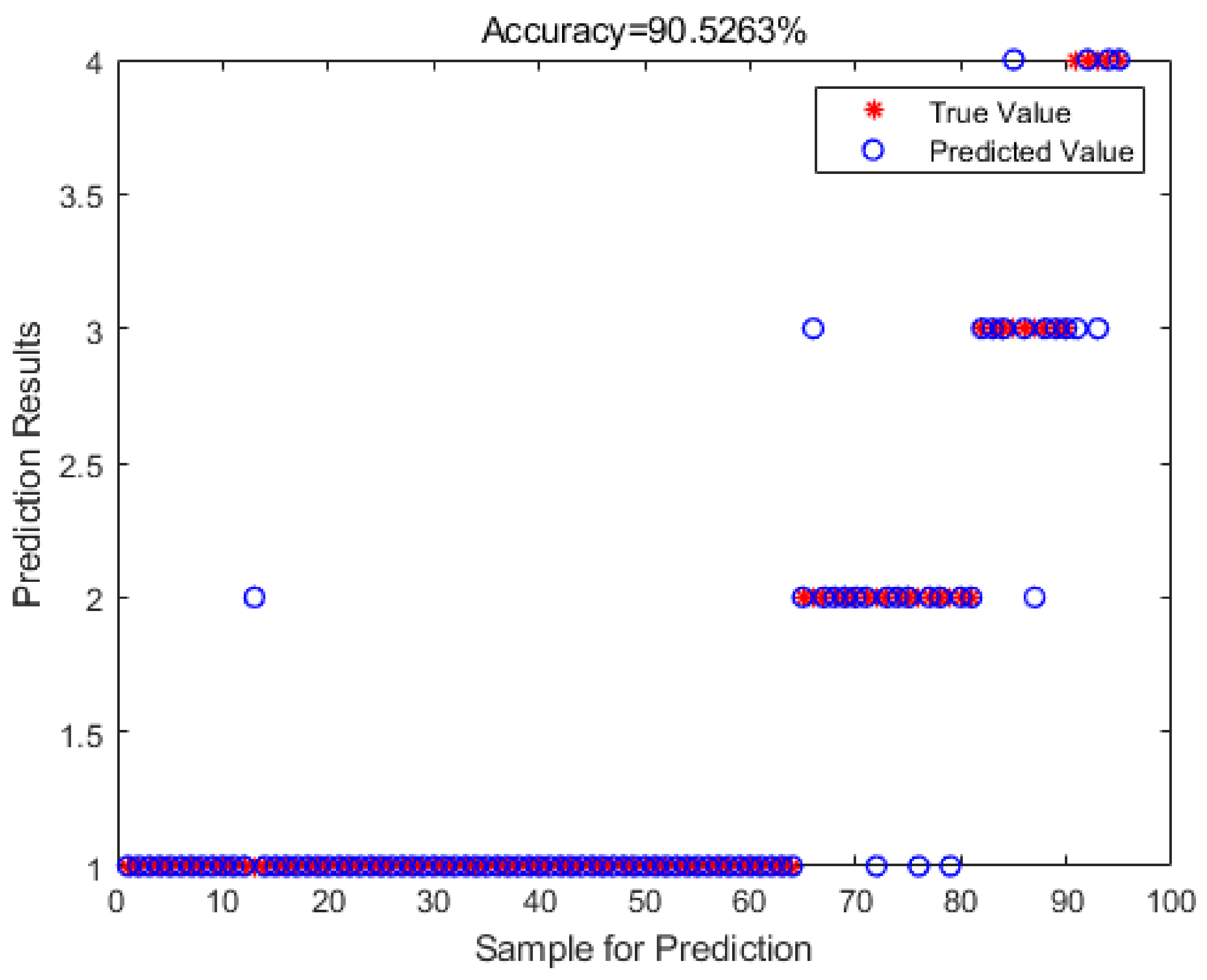 Buildings 14 03815 g007