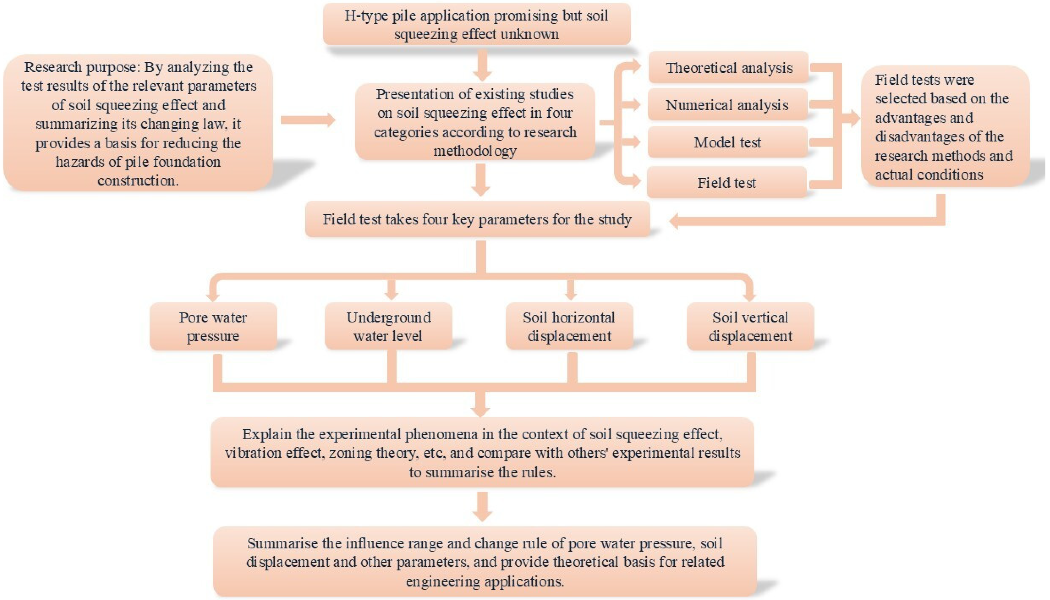 Buildings 14 03816 g001