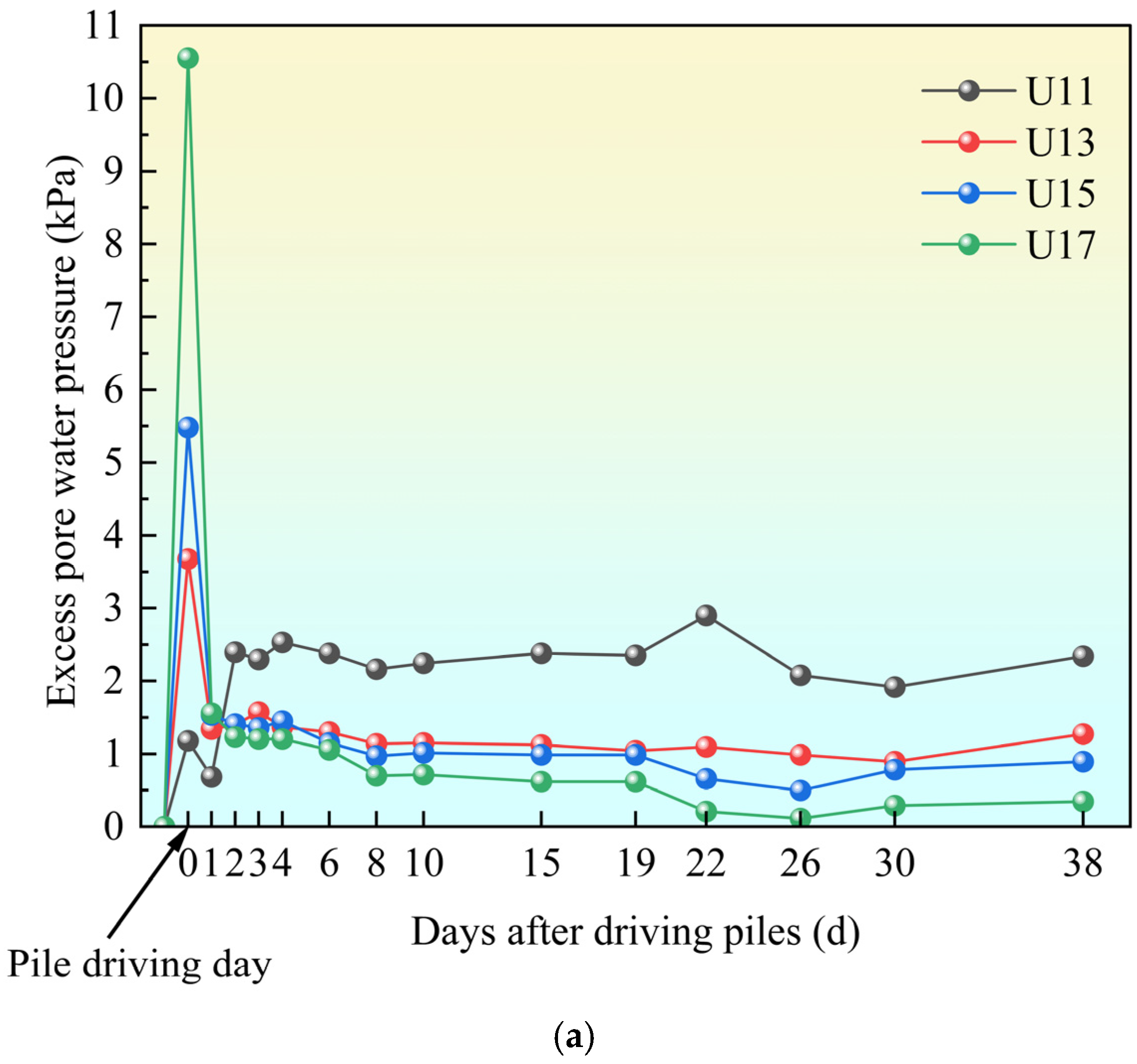Buildings 14 03816 g005a