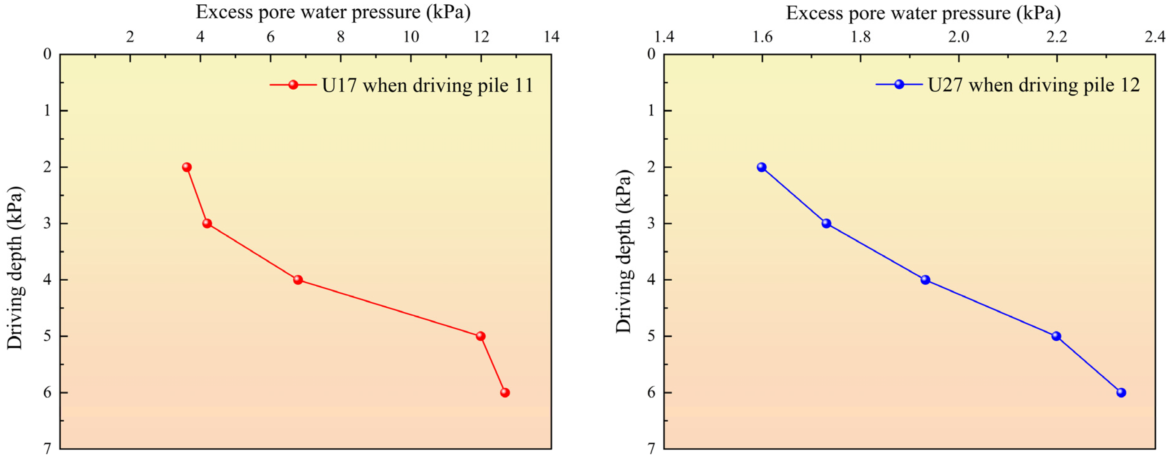 Buildings 14 03816 g007