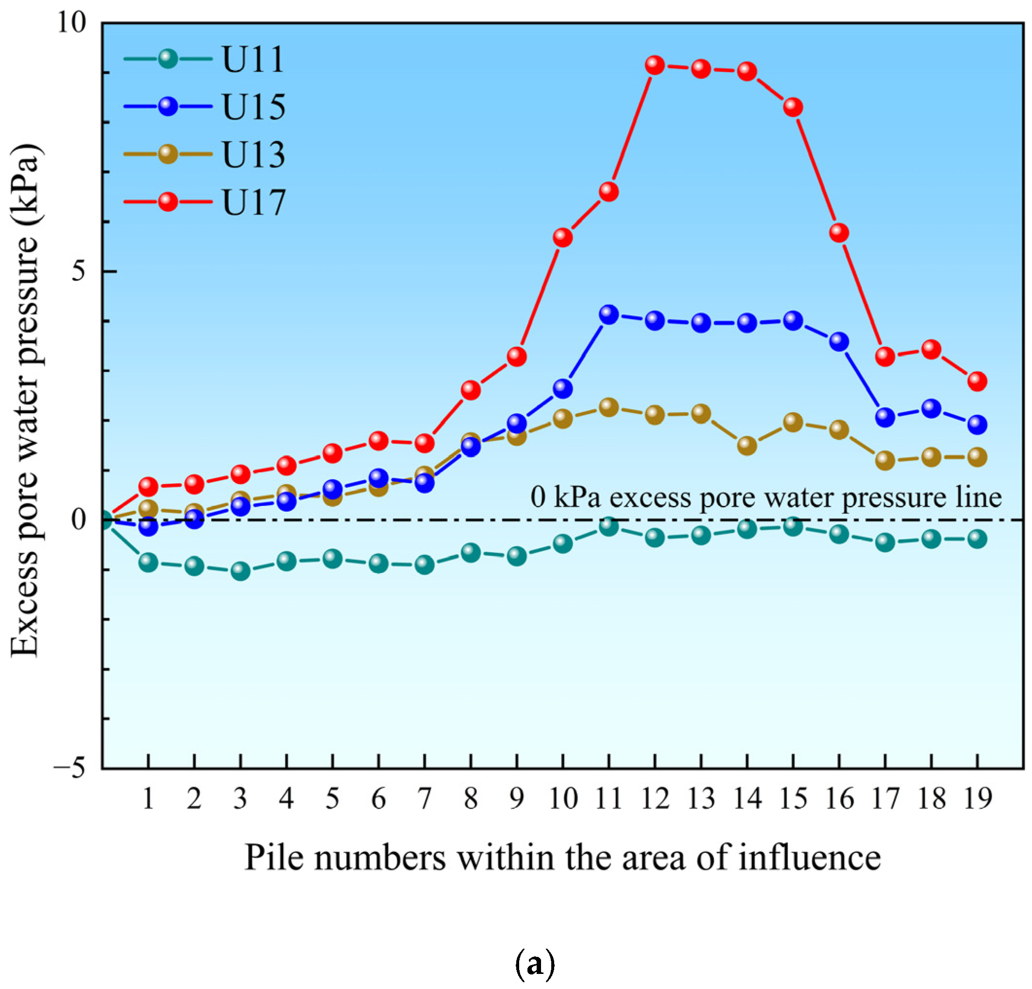 Buildings 14 03816 g008a