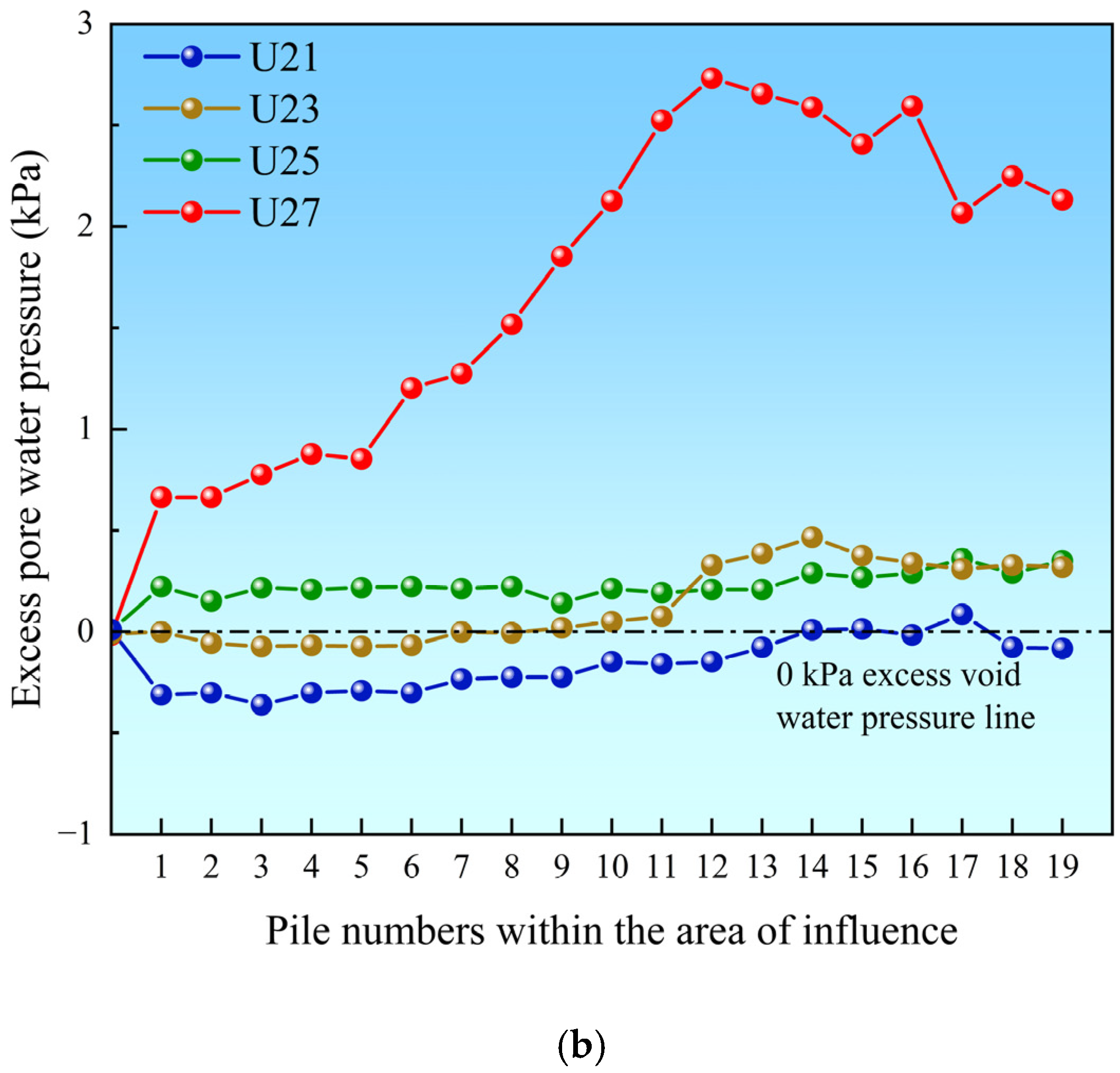 Buildings 14 03816 g008b
