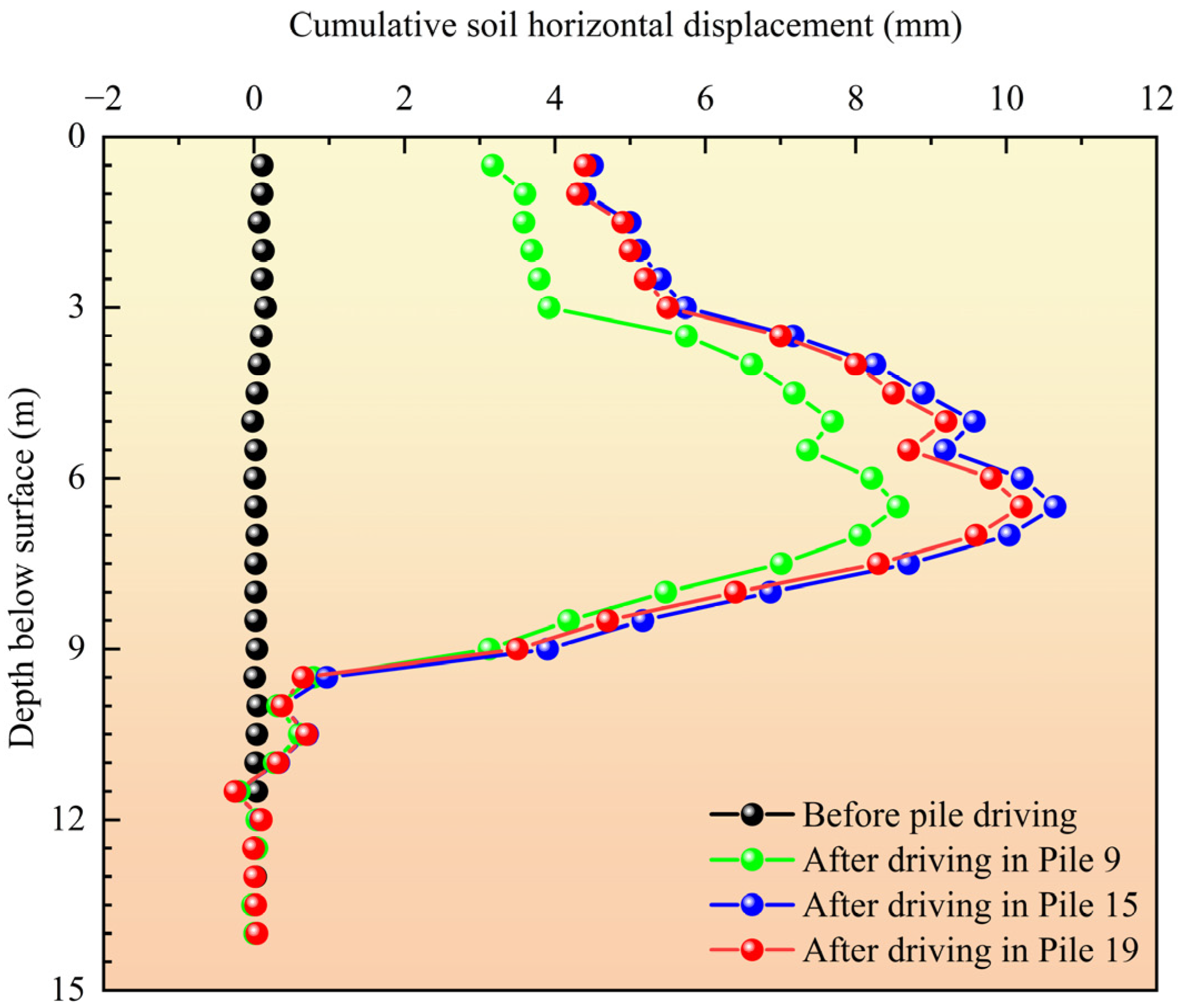 Buildings 14 03816 g010